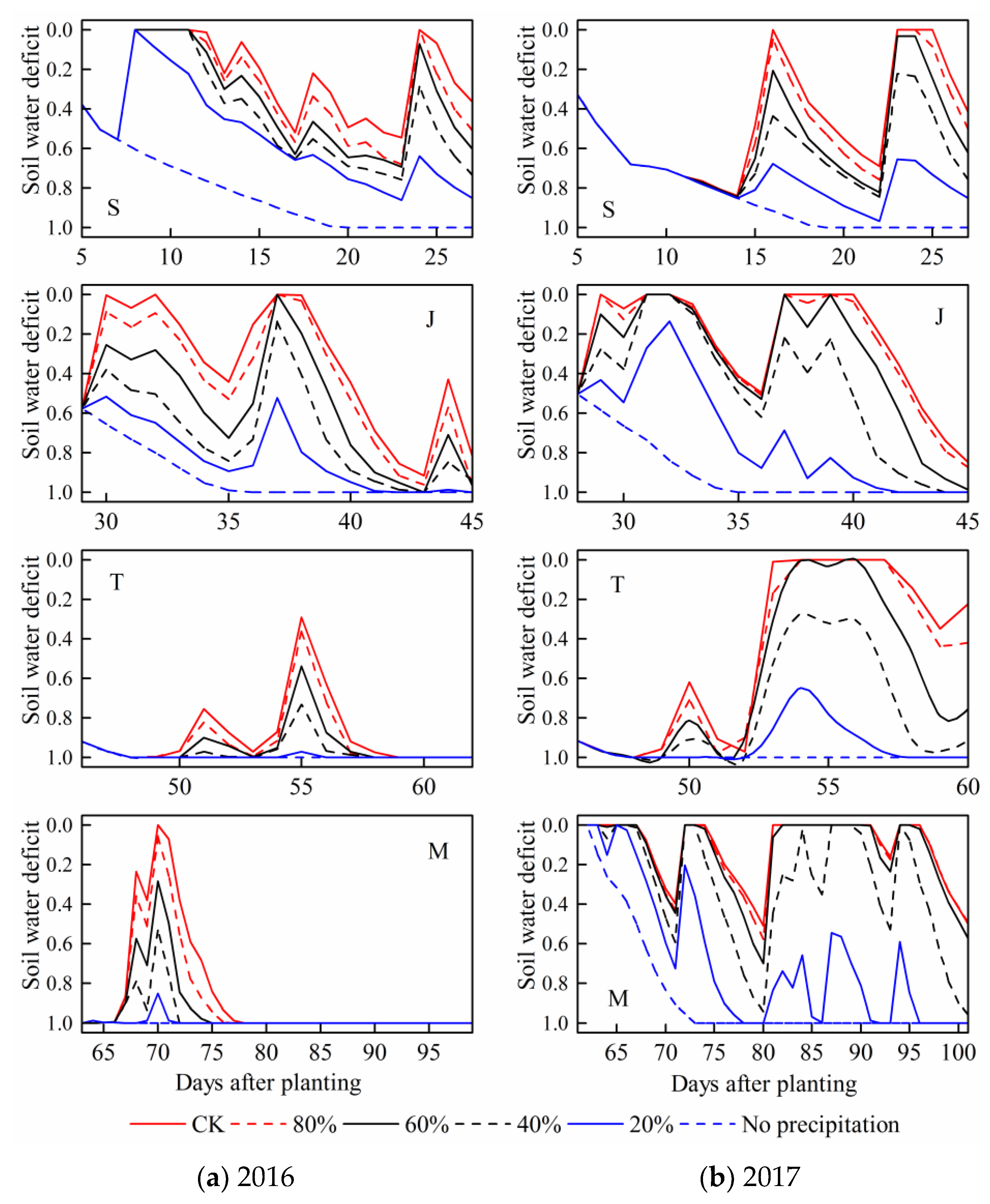 Agronomy 09 00078 g007 Agronomy 09 00078 g007