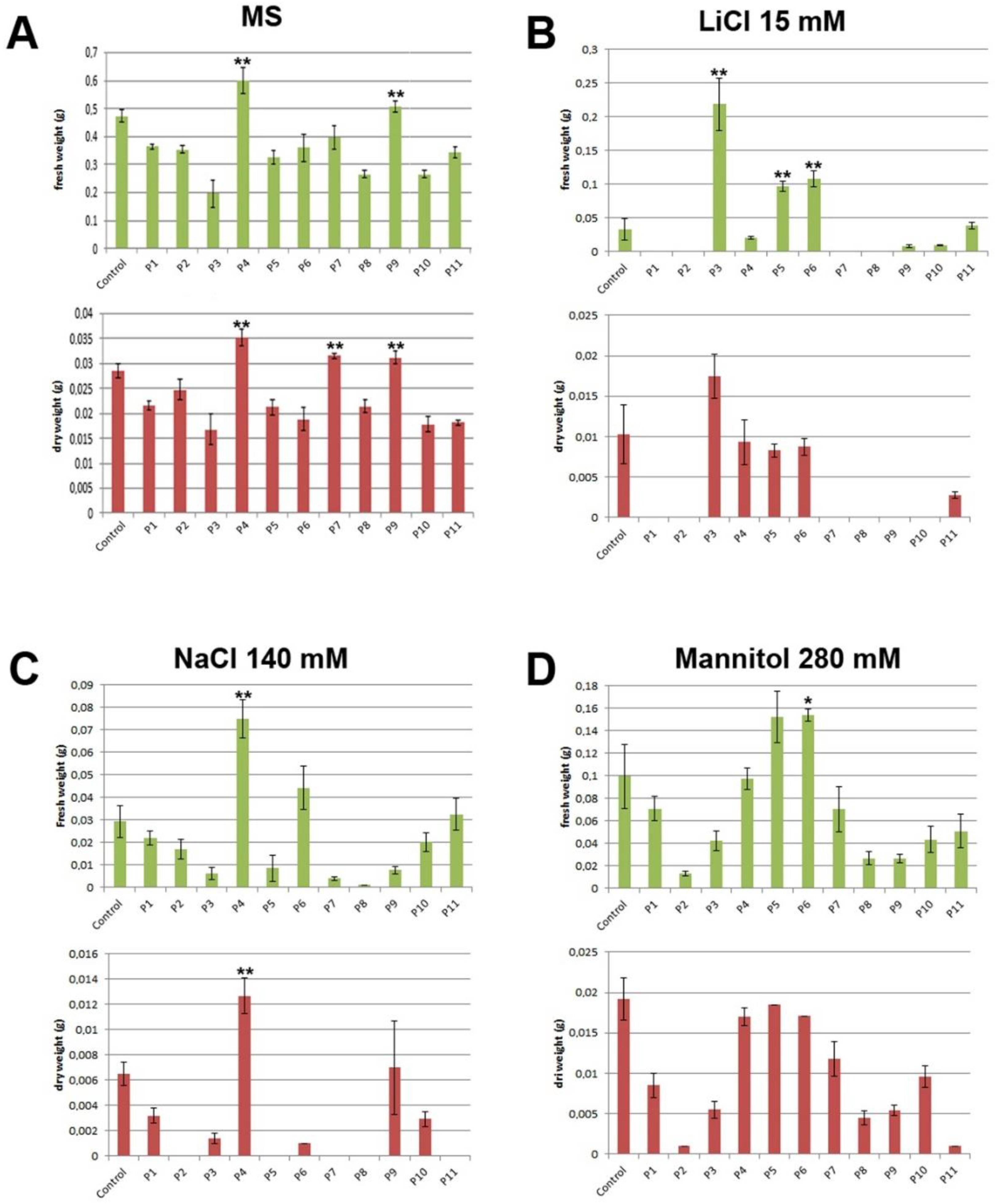 Agronomy 09 00143 g005 Agronomy 09 00143 g005