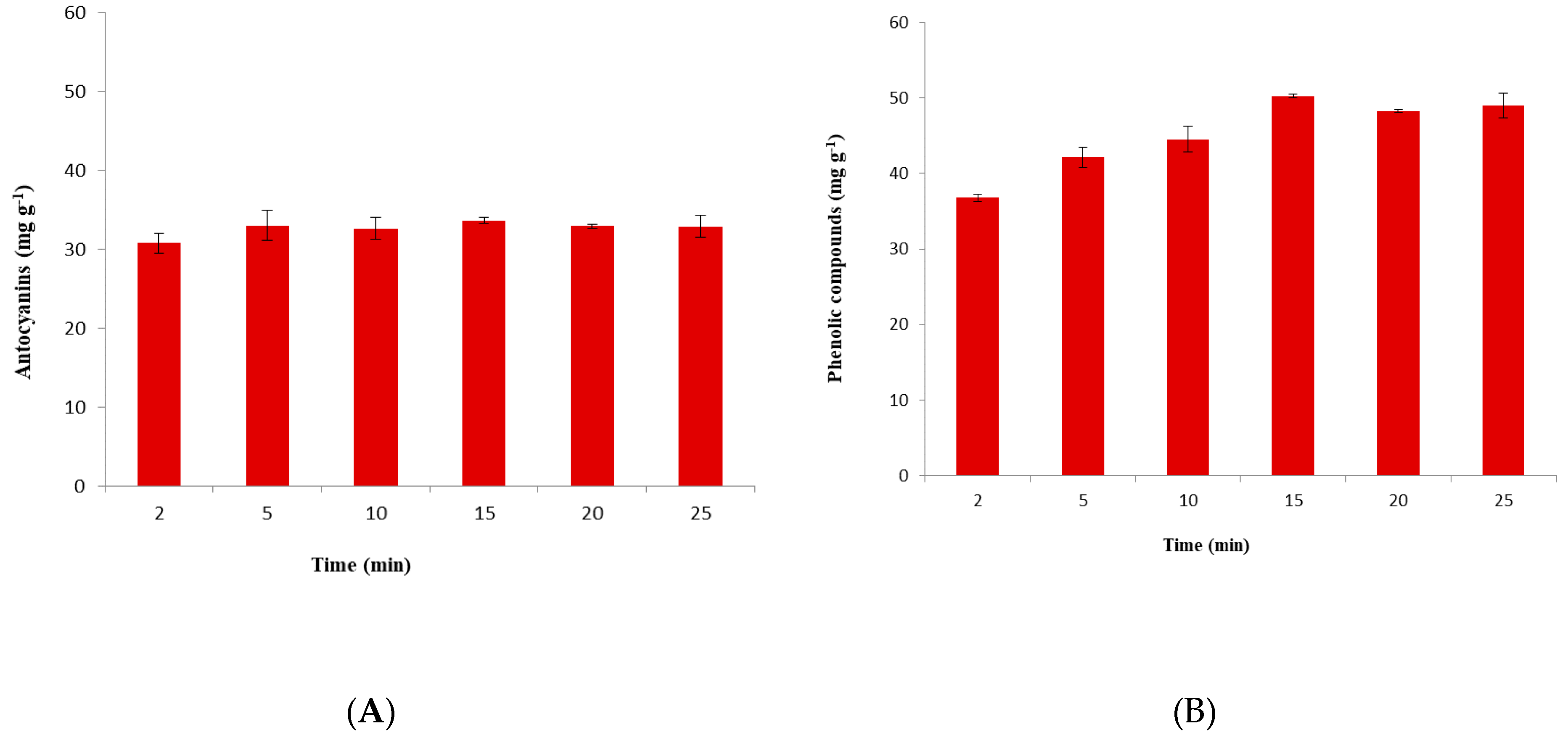 Agronomy 09 00148 g002