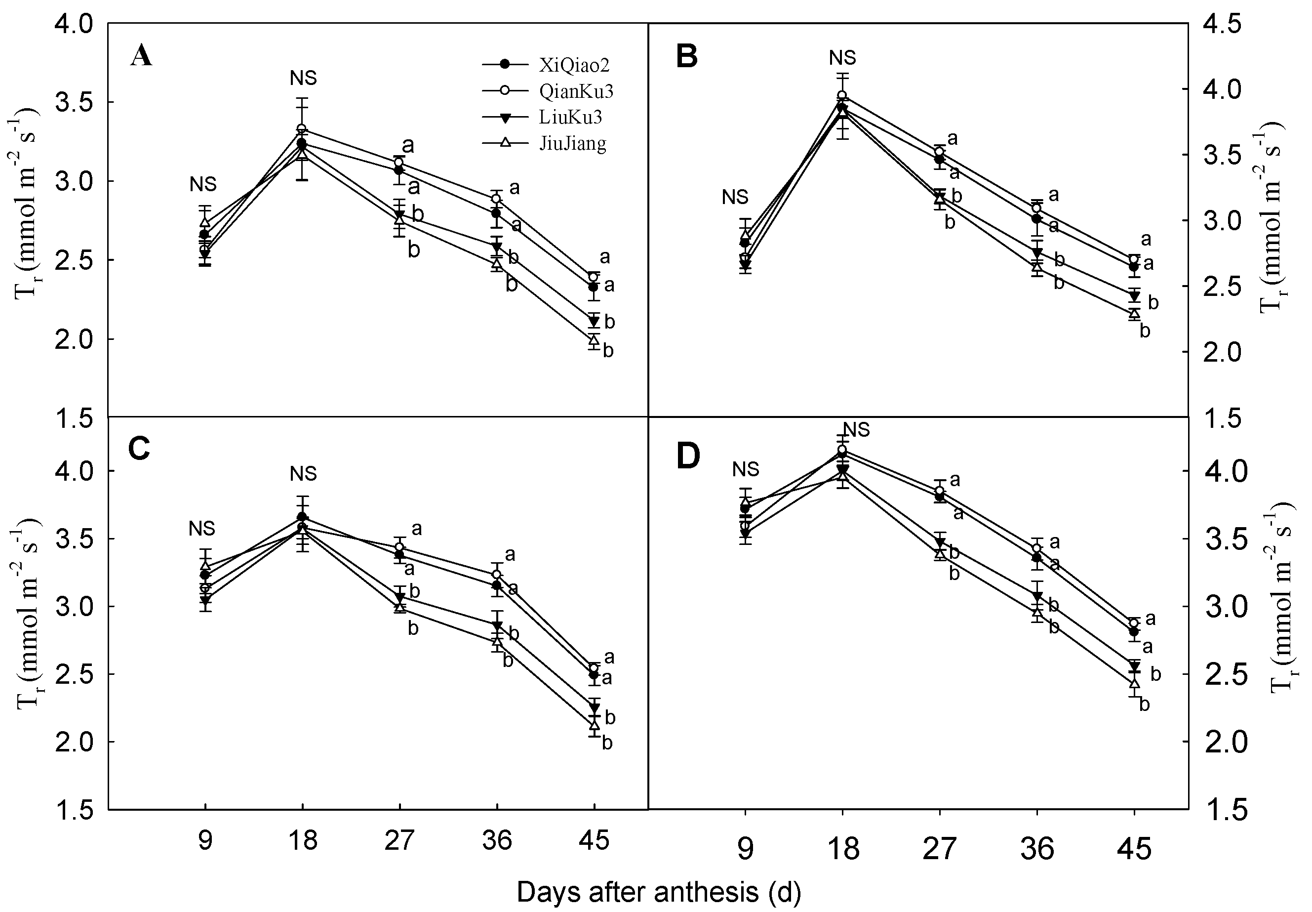 Agronomy 09 00149 g006