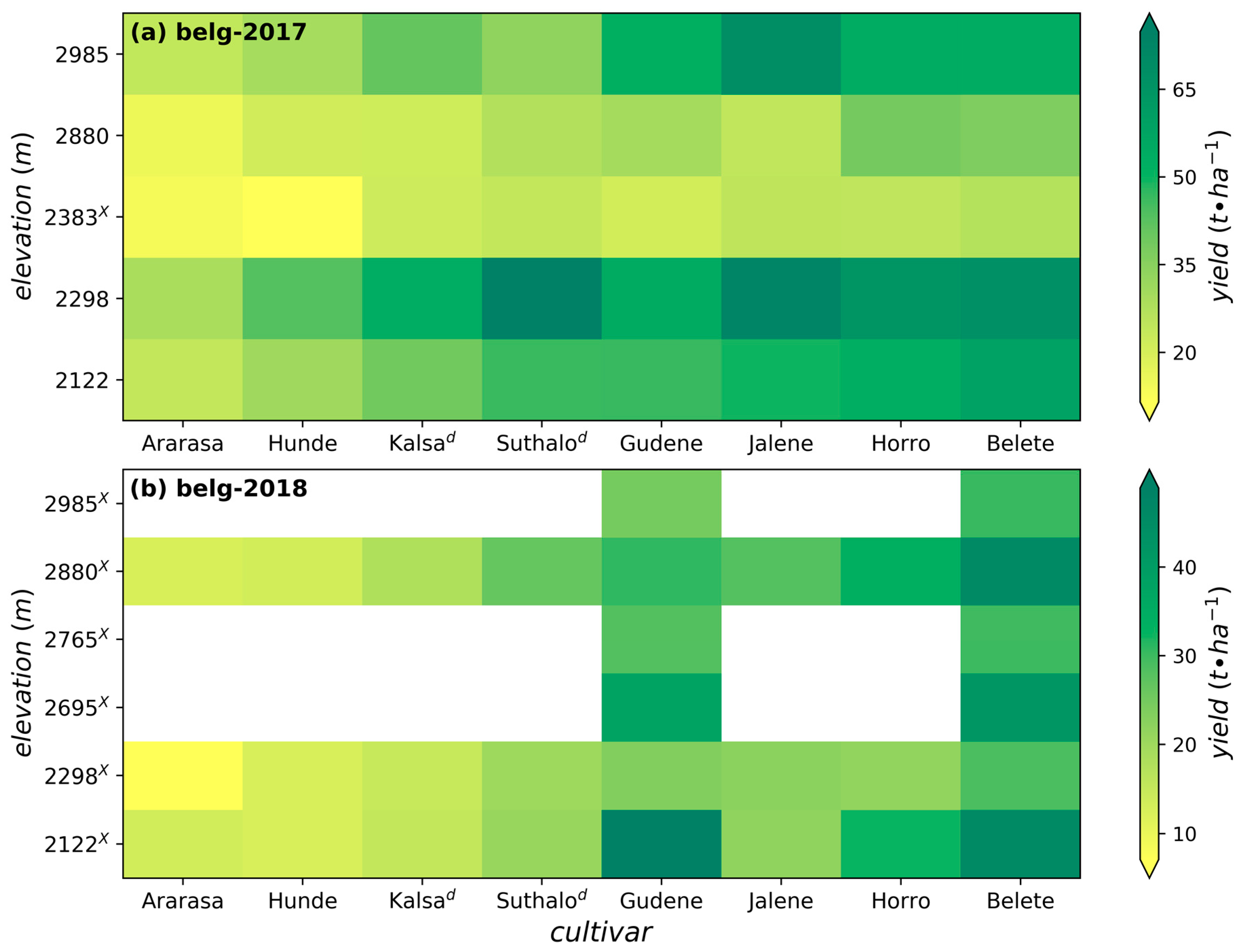 Agronomy Free Full Text Responses Of Canopy Growth And Yield Of Potato Cultivars To Weather Dynamics In A Complex Topography Belg Farming Seasons In The Gamo Highlands Ethiopia Html