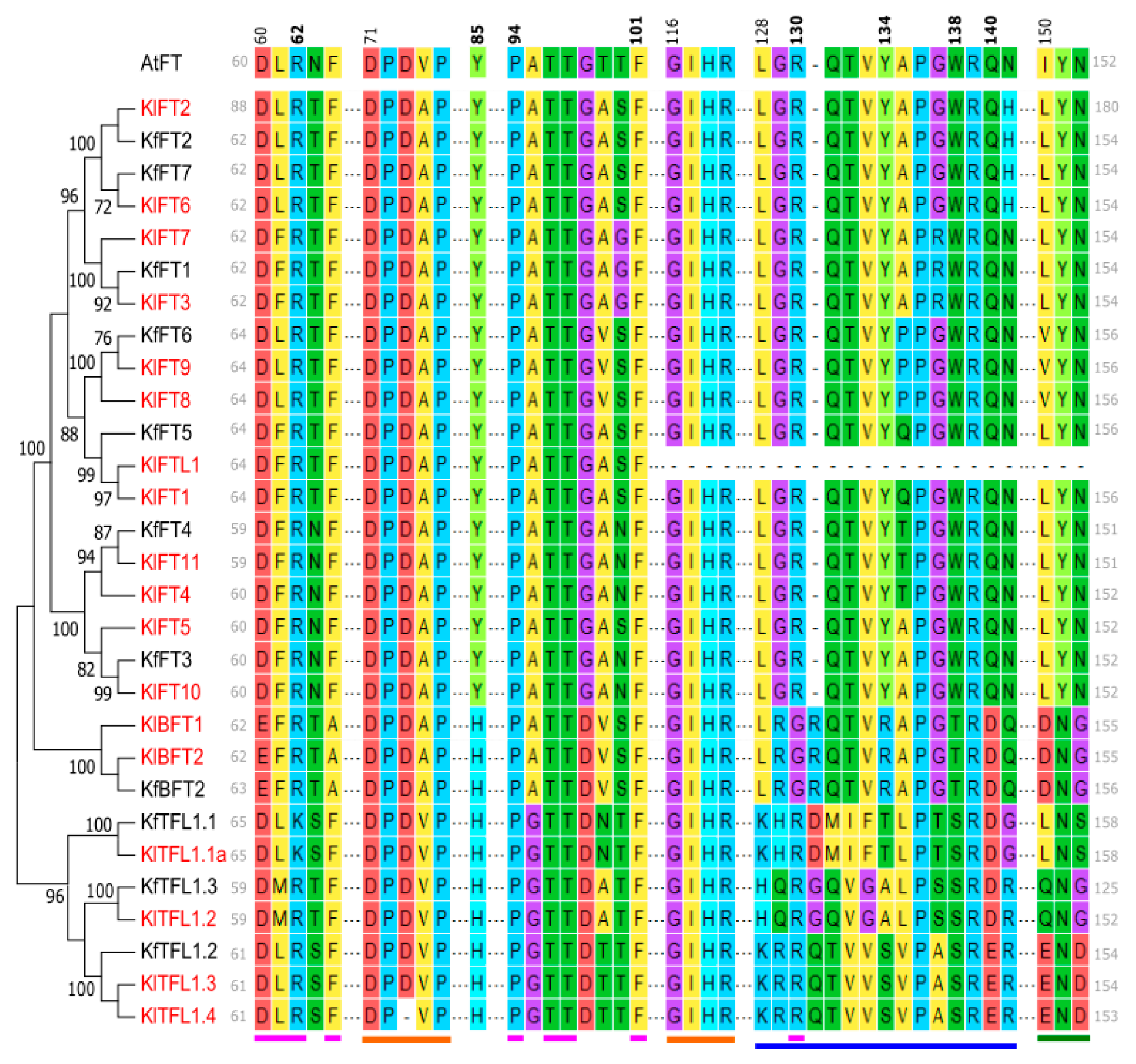 Agronomy 09 00171 g002