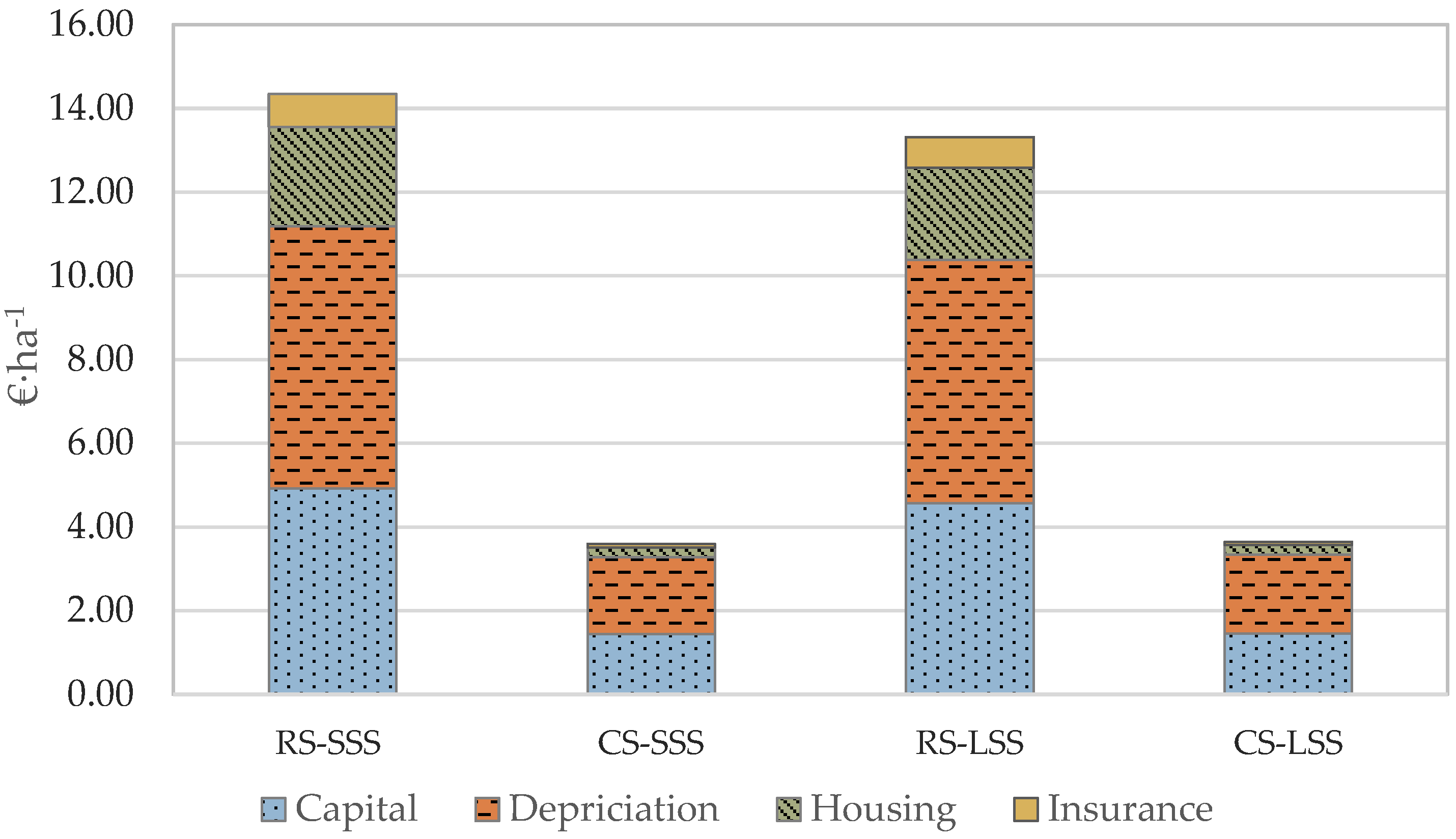Agronomy 09 00175 g004