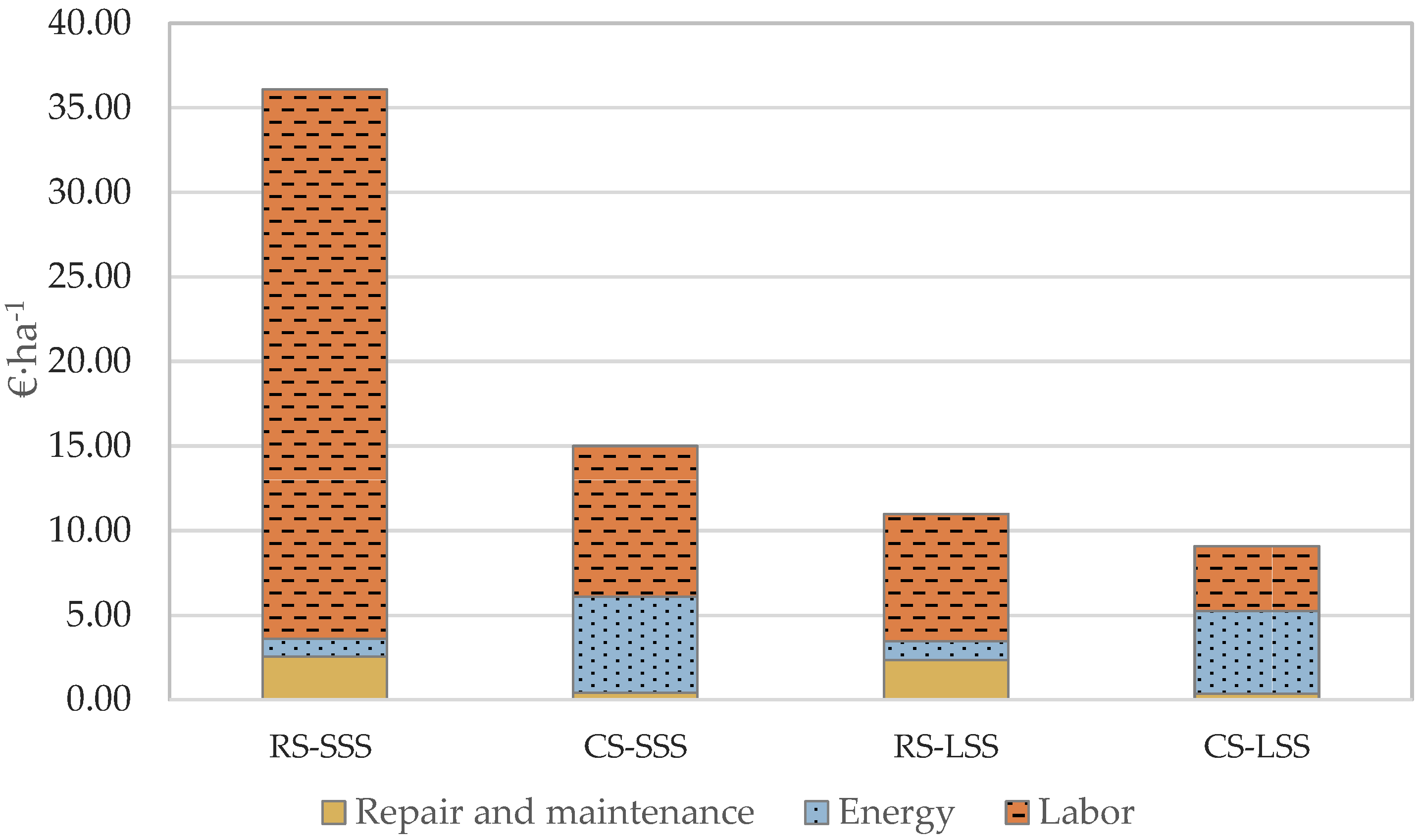 Agronomy 09 00175 g005
