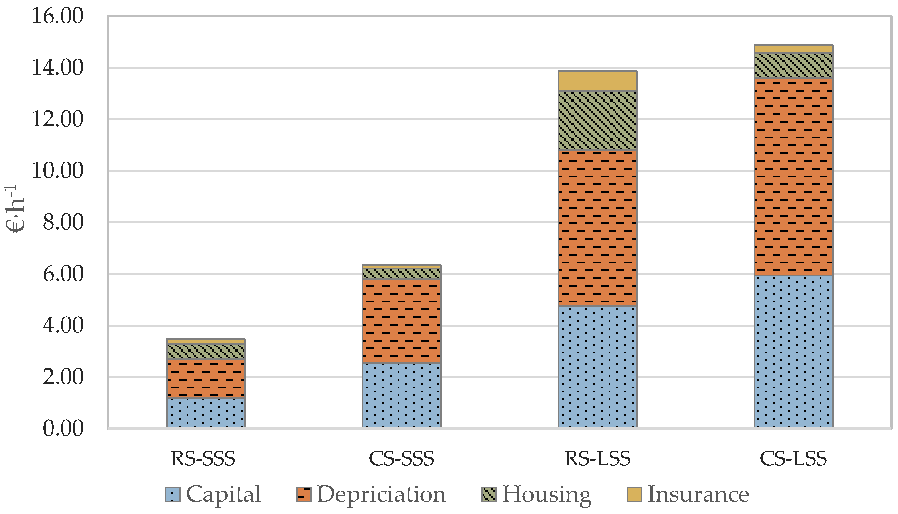 Agronomy 09 00175 g006