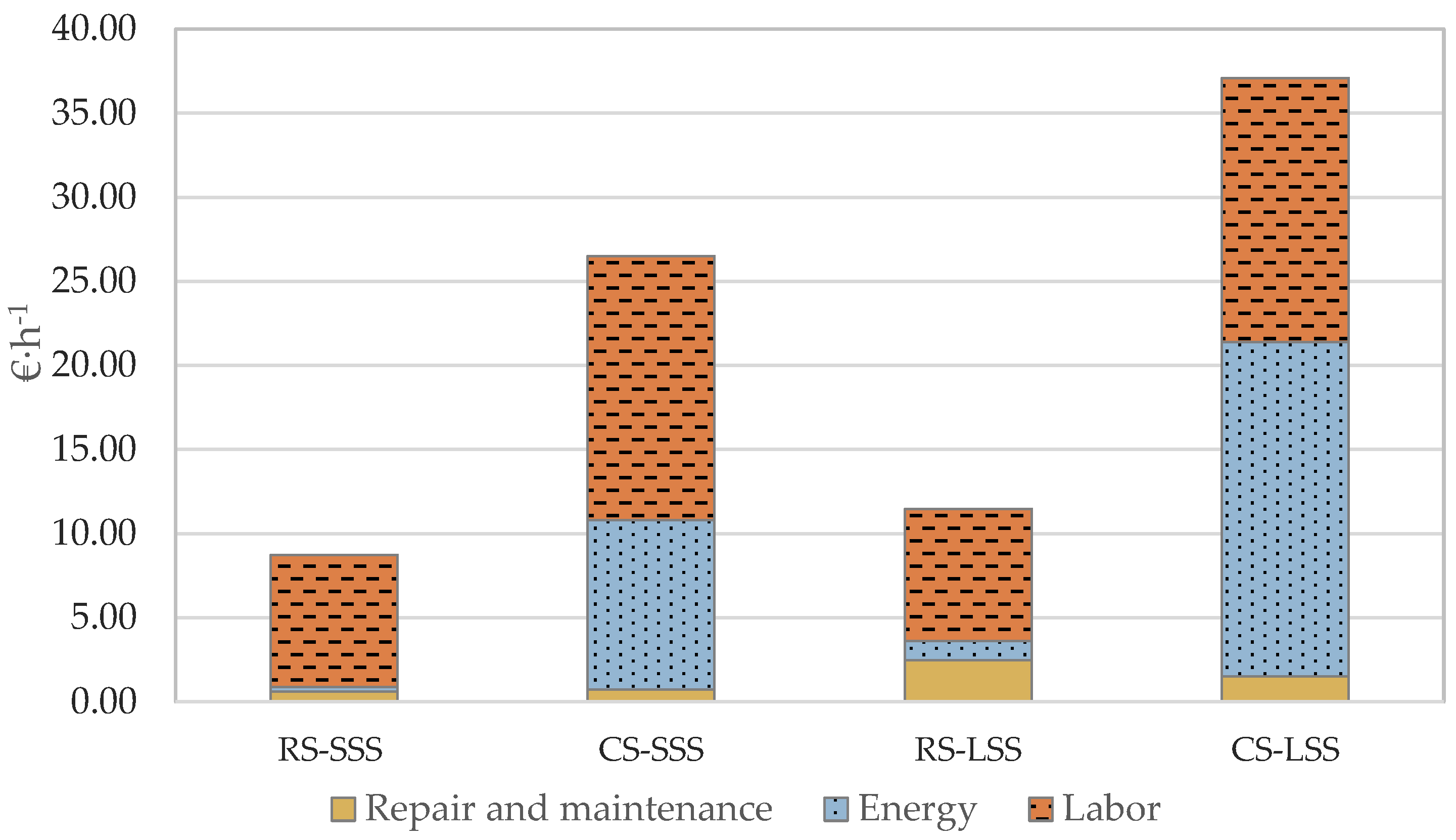 Agronomy 09 00175 g007