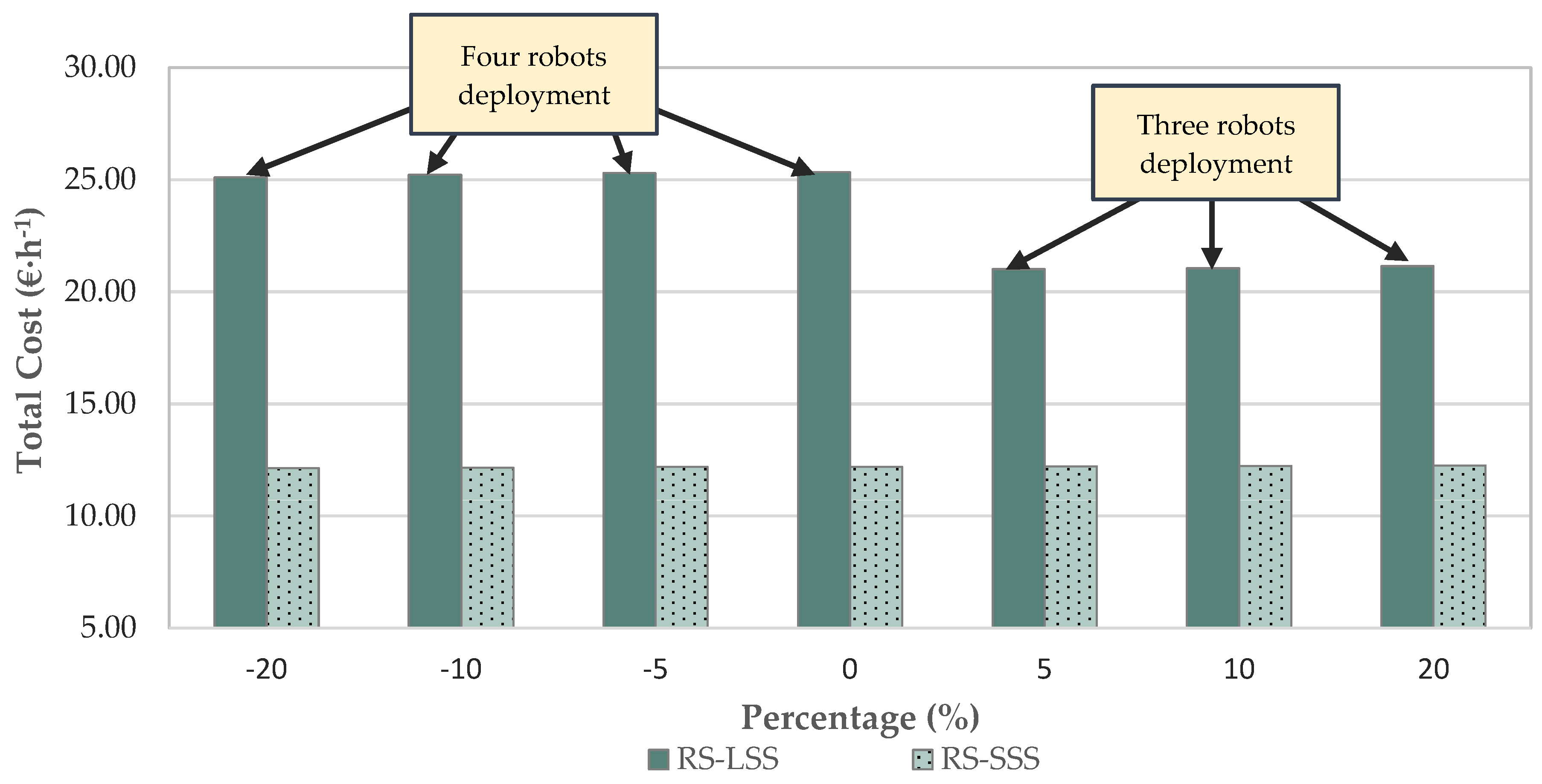 Agronomy 09 00175 g009