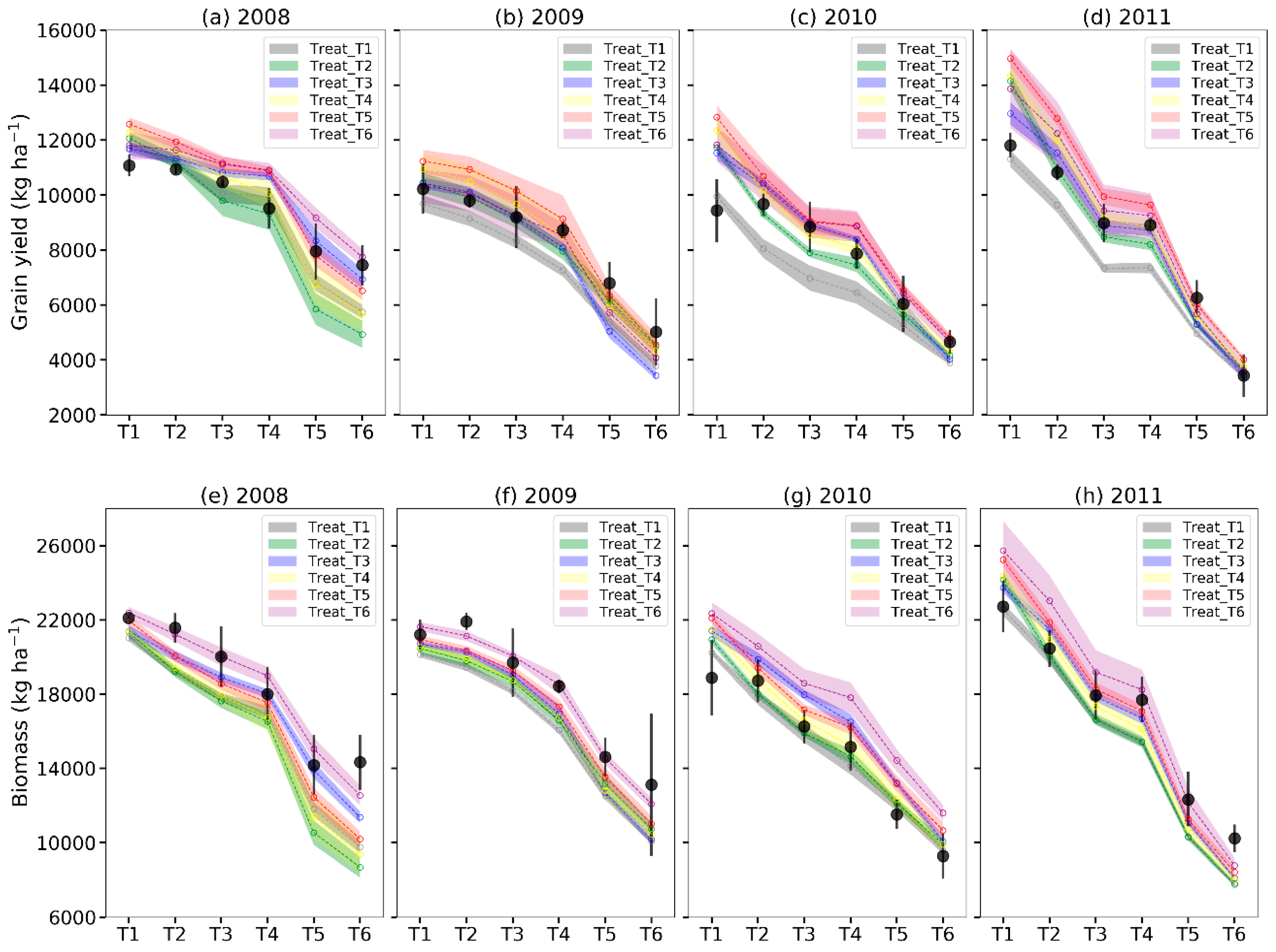 Agronomy 09 00241 g007