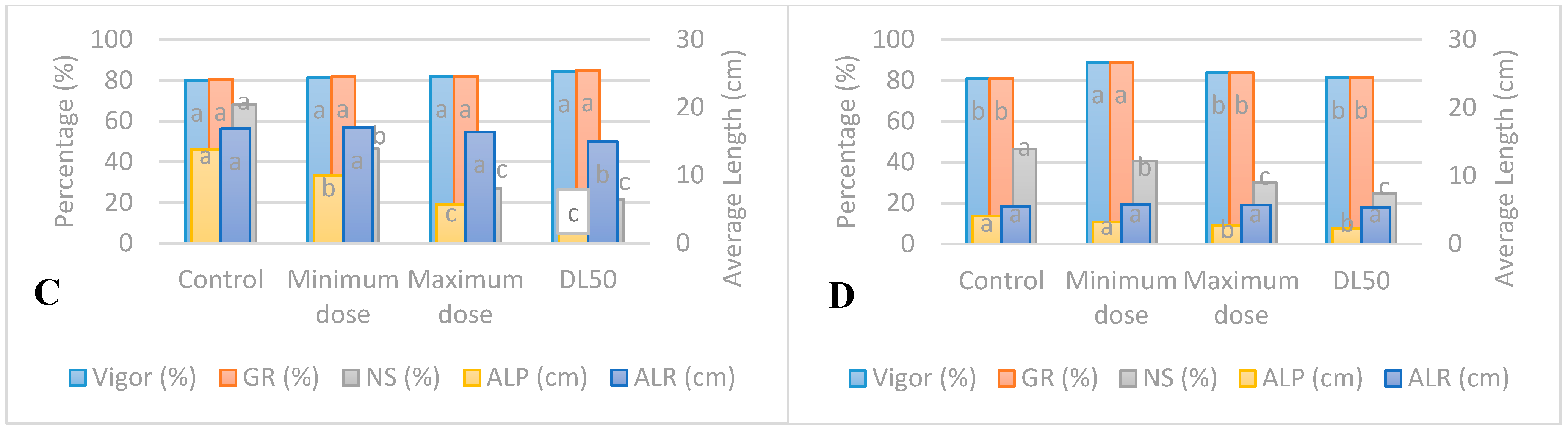 Agronomy 09 00269 g002b