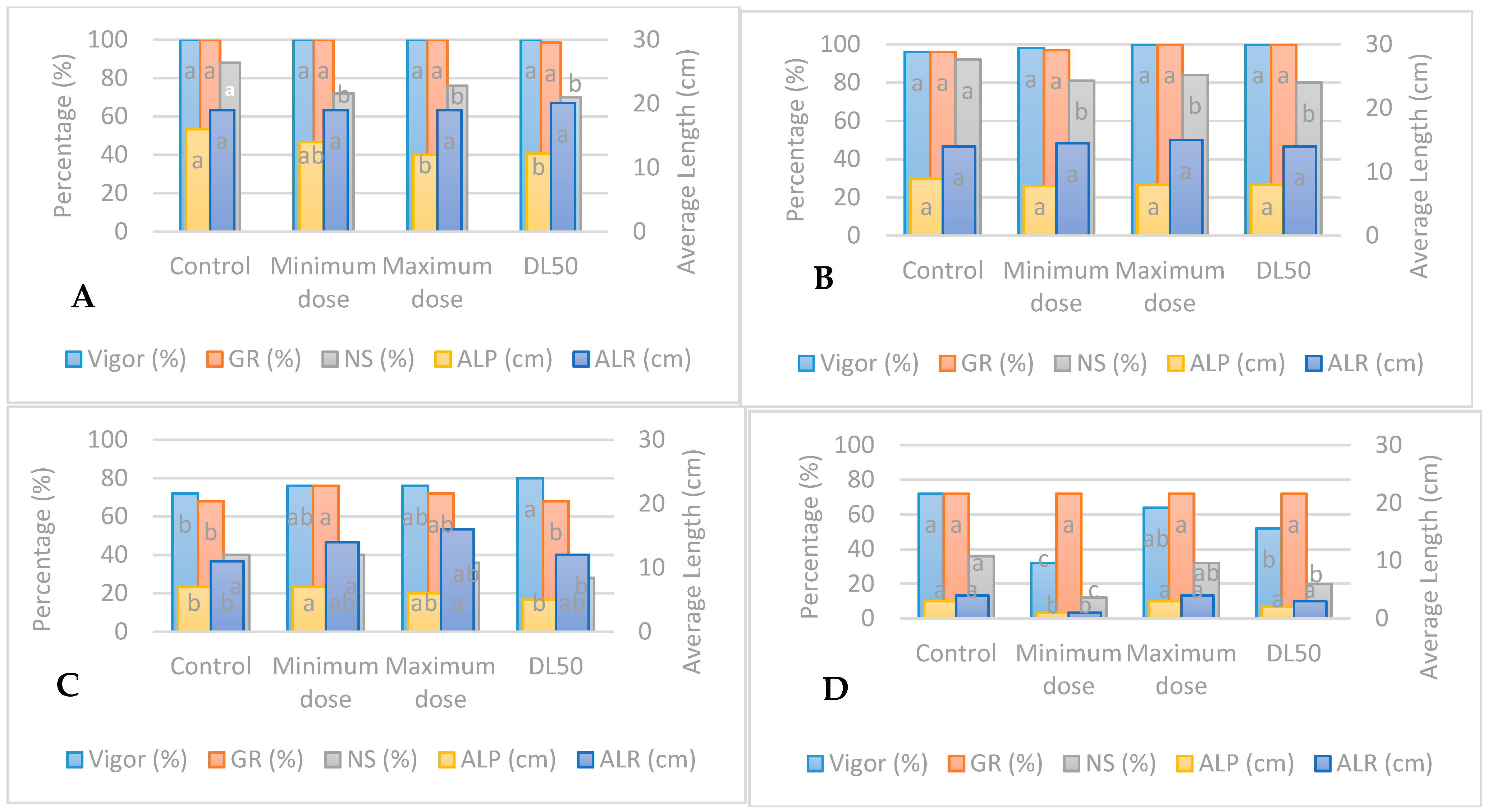 Agronomy 09 00269 g003