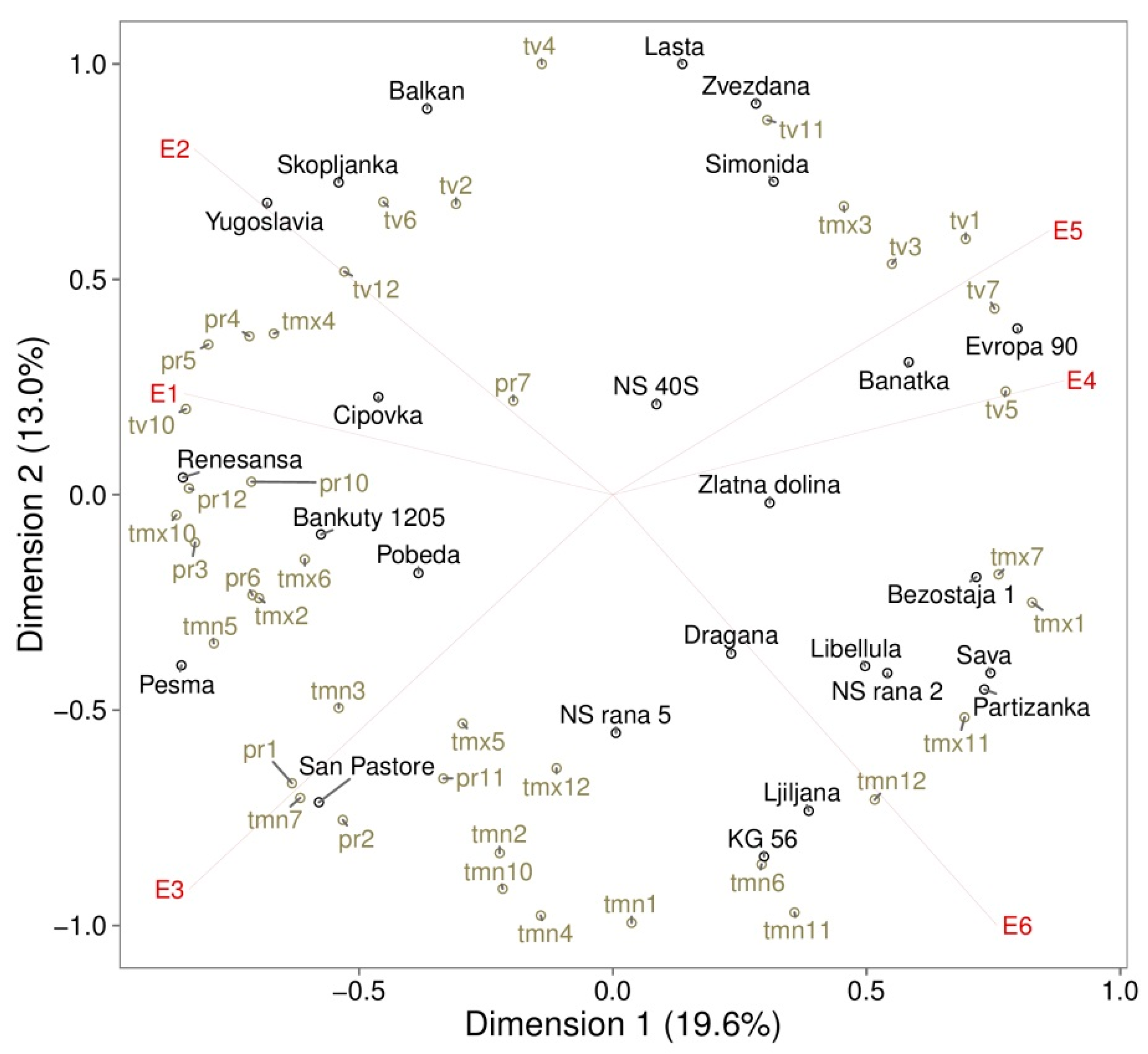 Agronomy 09 00270 g002