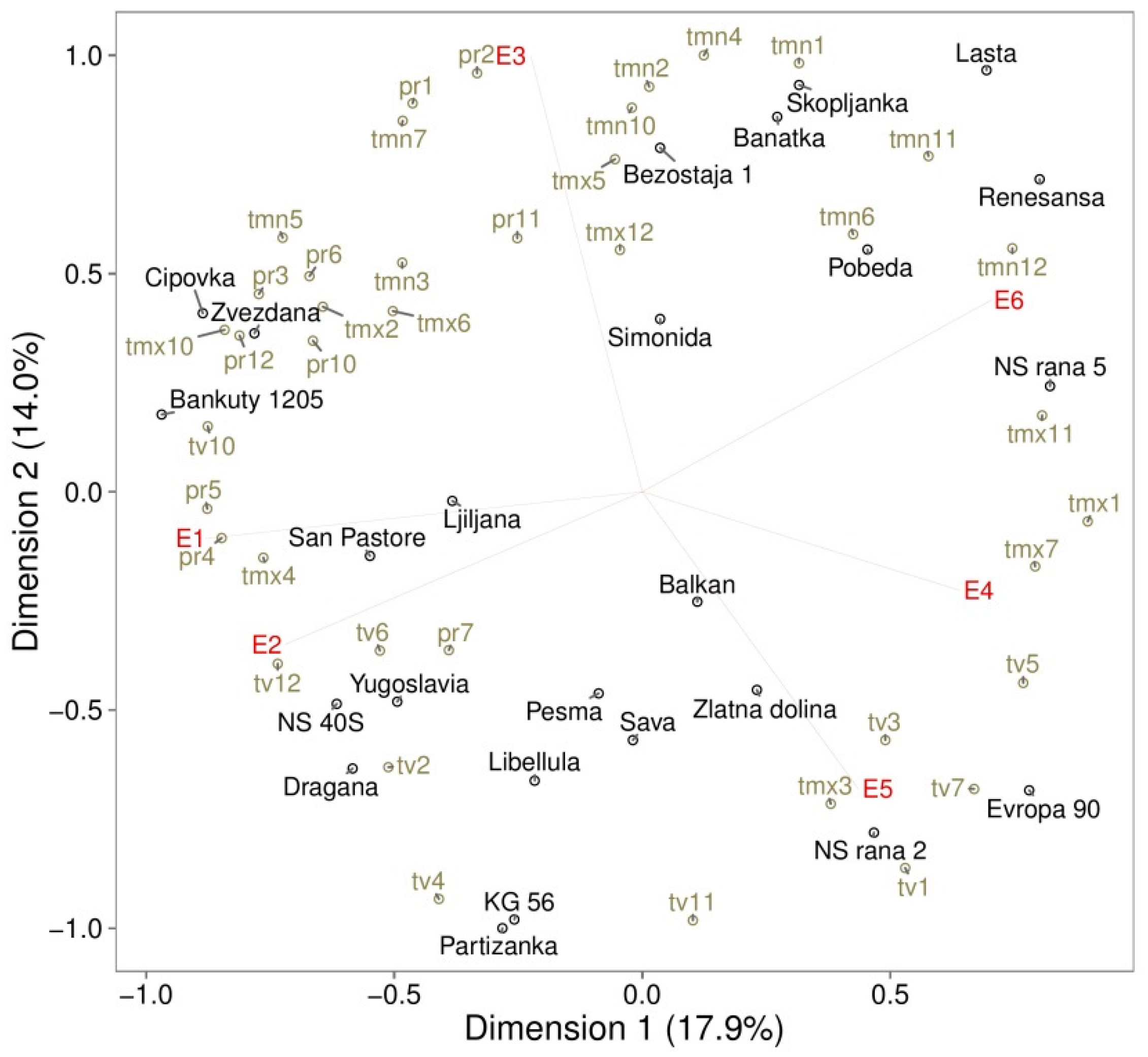 Agronomy 09 00270 g004