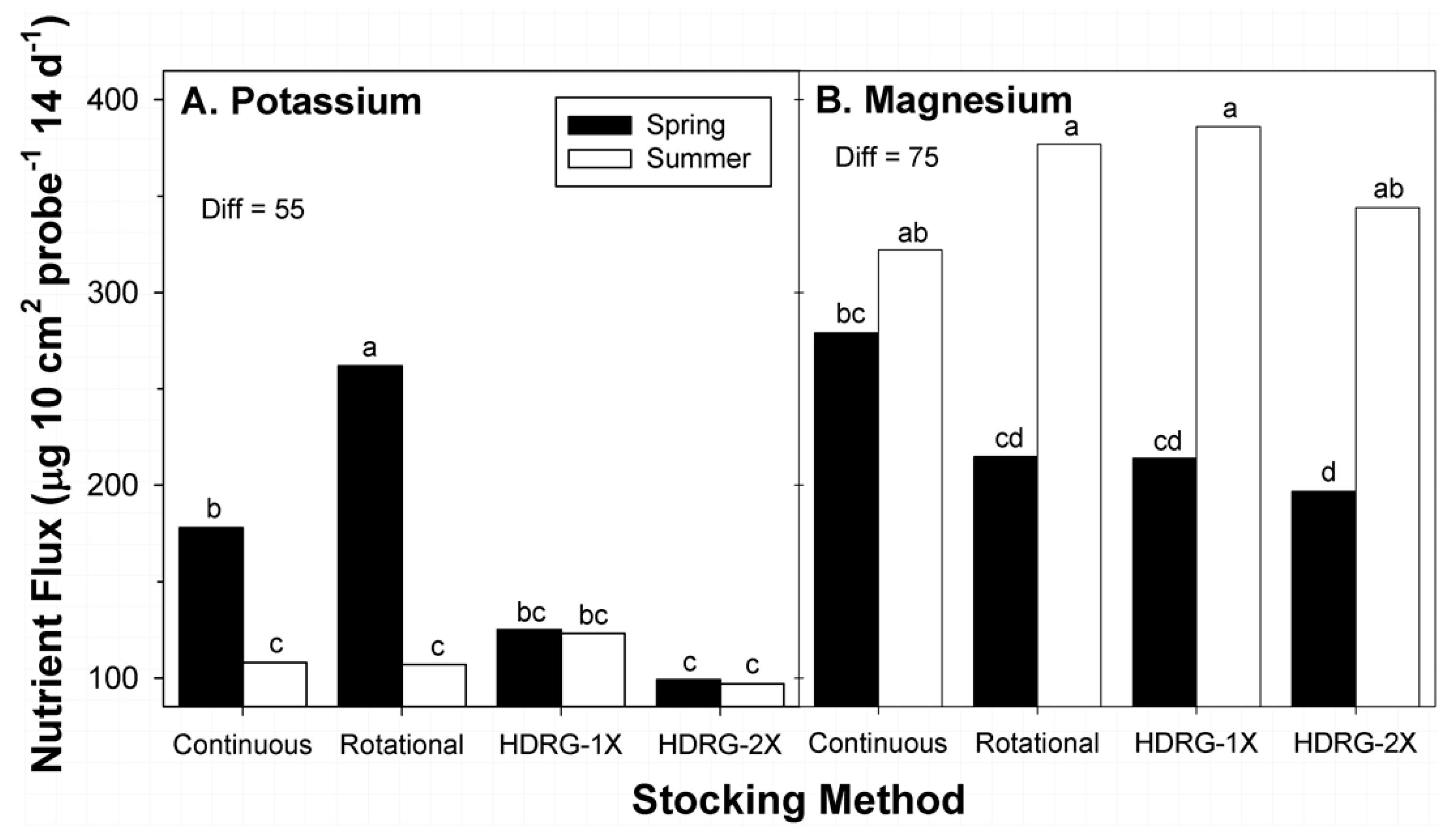Agronomy 09 00281 g002