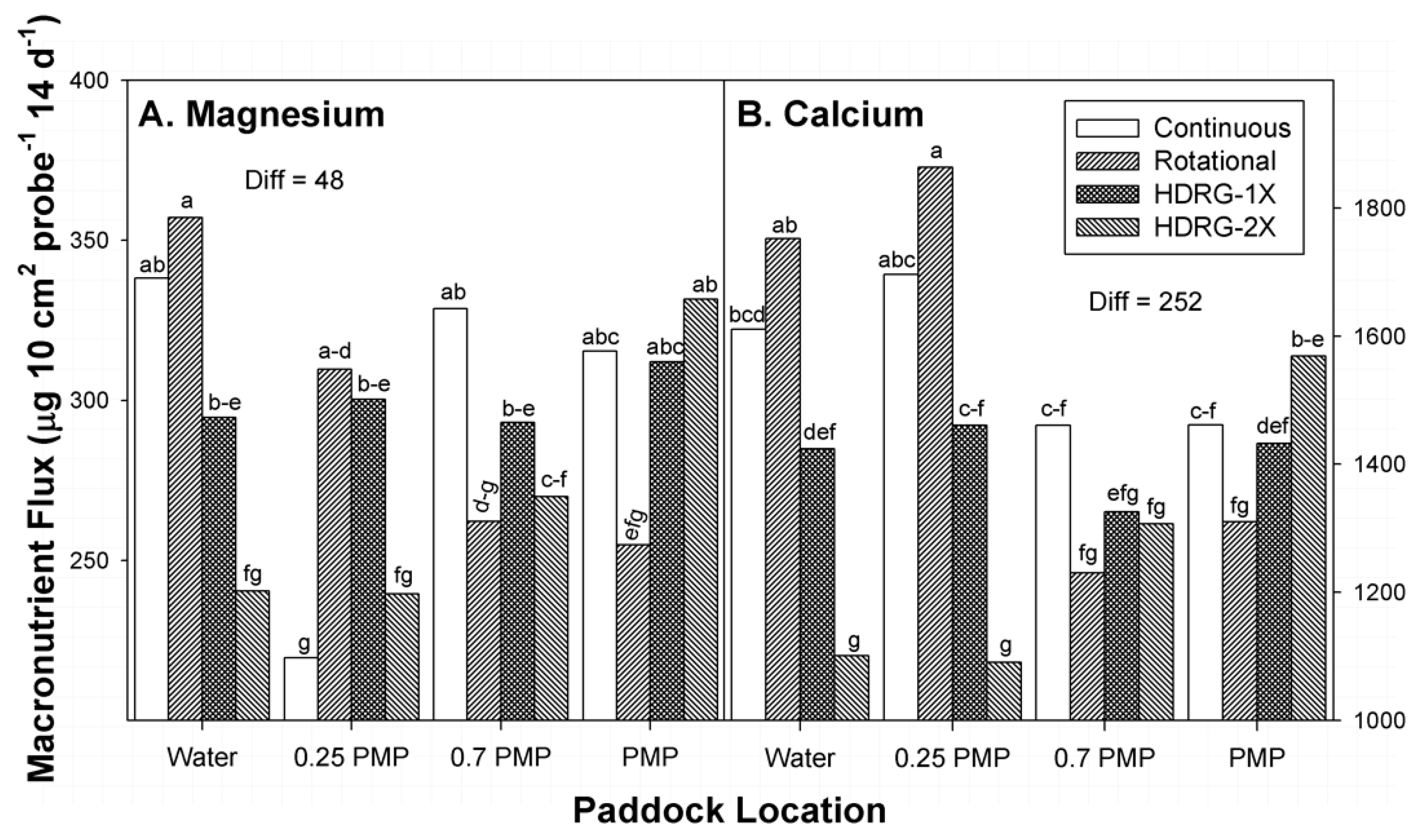 Agronomy 09 00281 g003