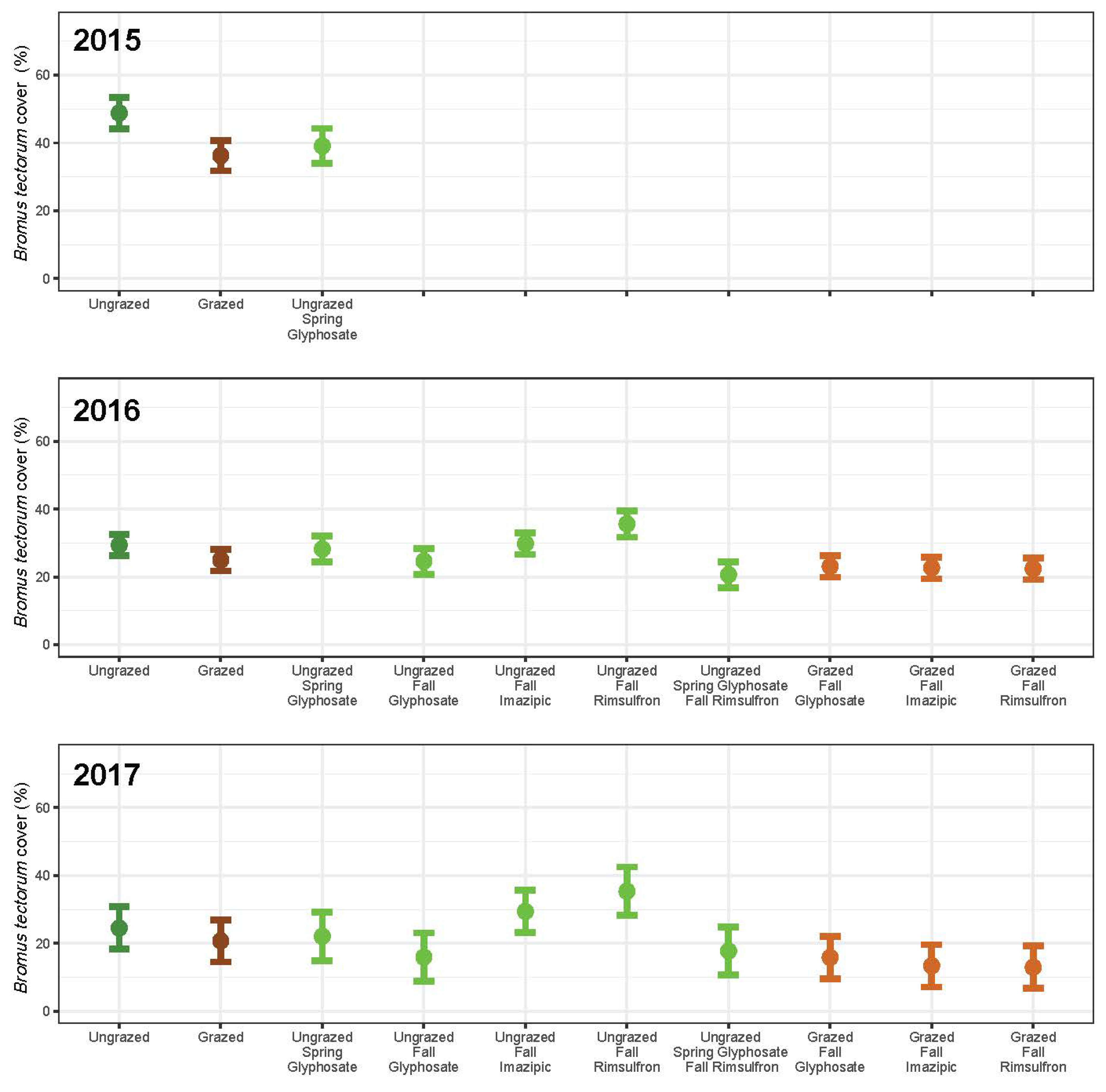Agronomy 09 00315 g002
