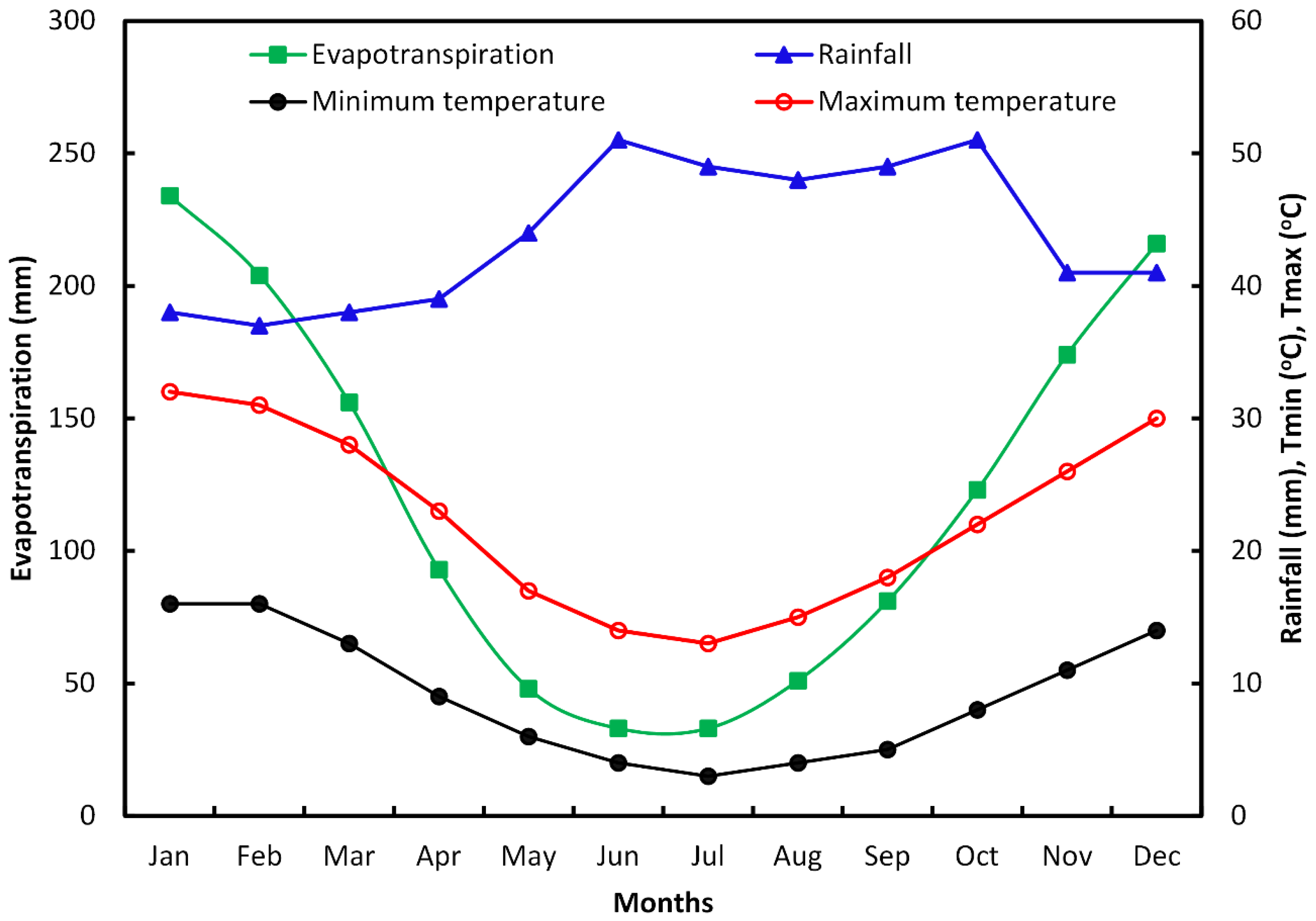 Agronomy 09 00320 g001
