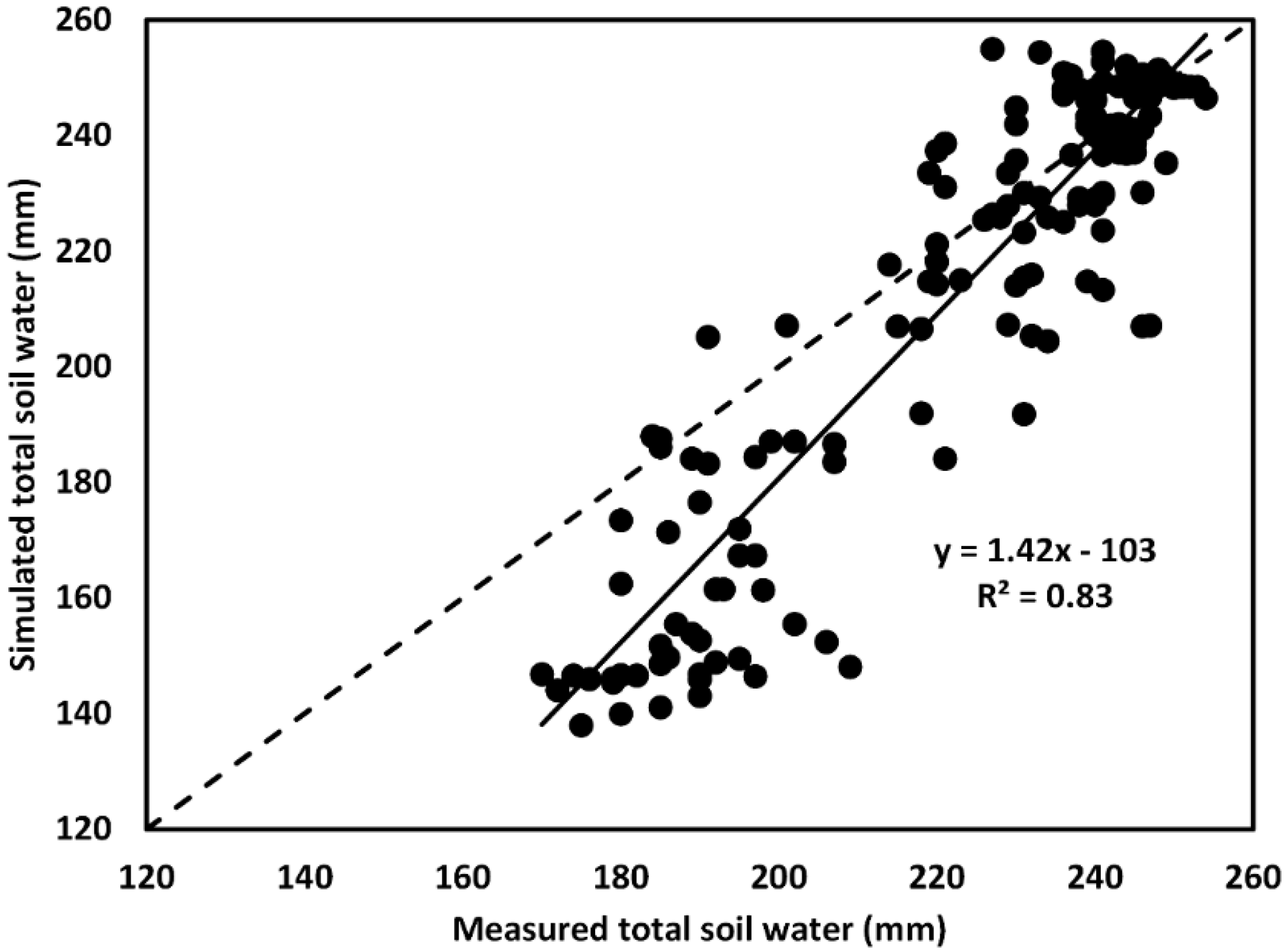 Agronomy 09 00320 g004