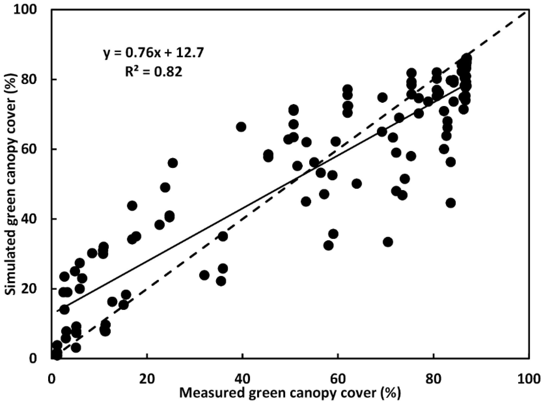 Agronomy 09 00320 g005