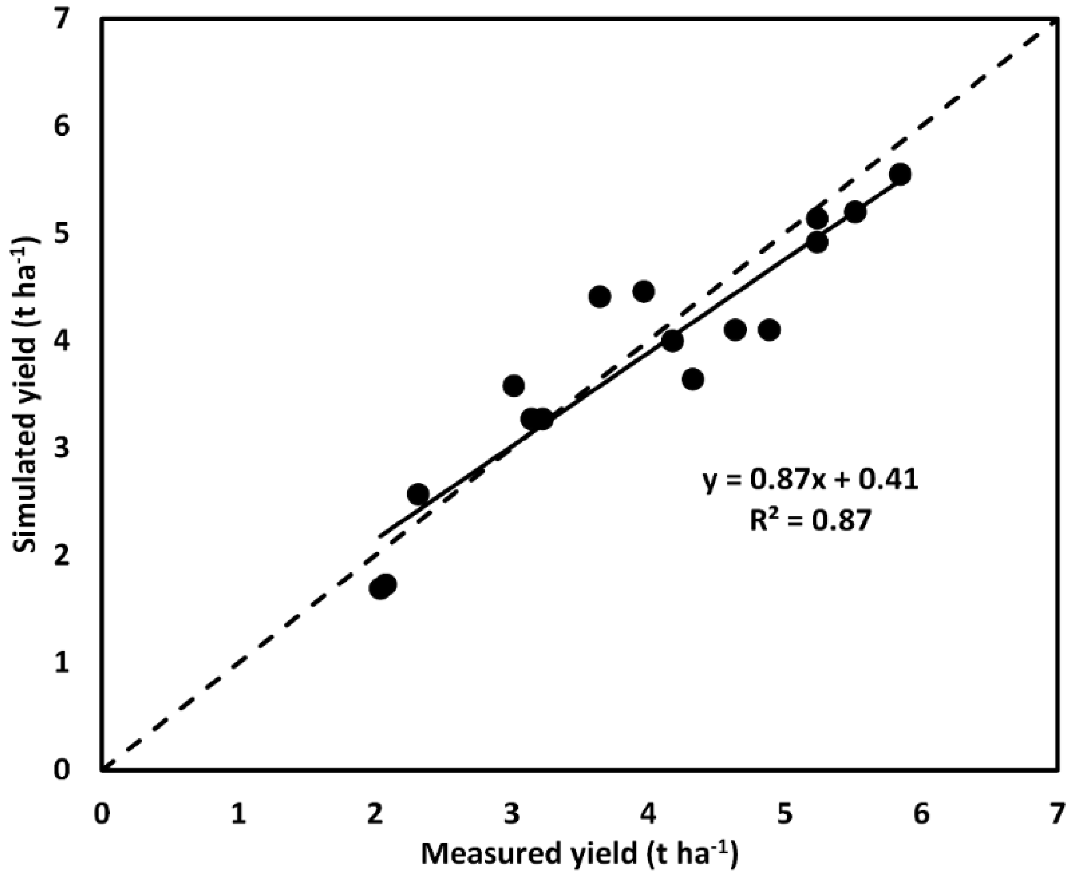 Agronomy 09 00320 g007