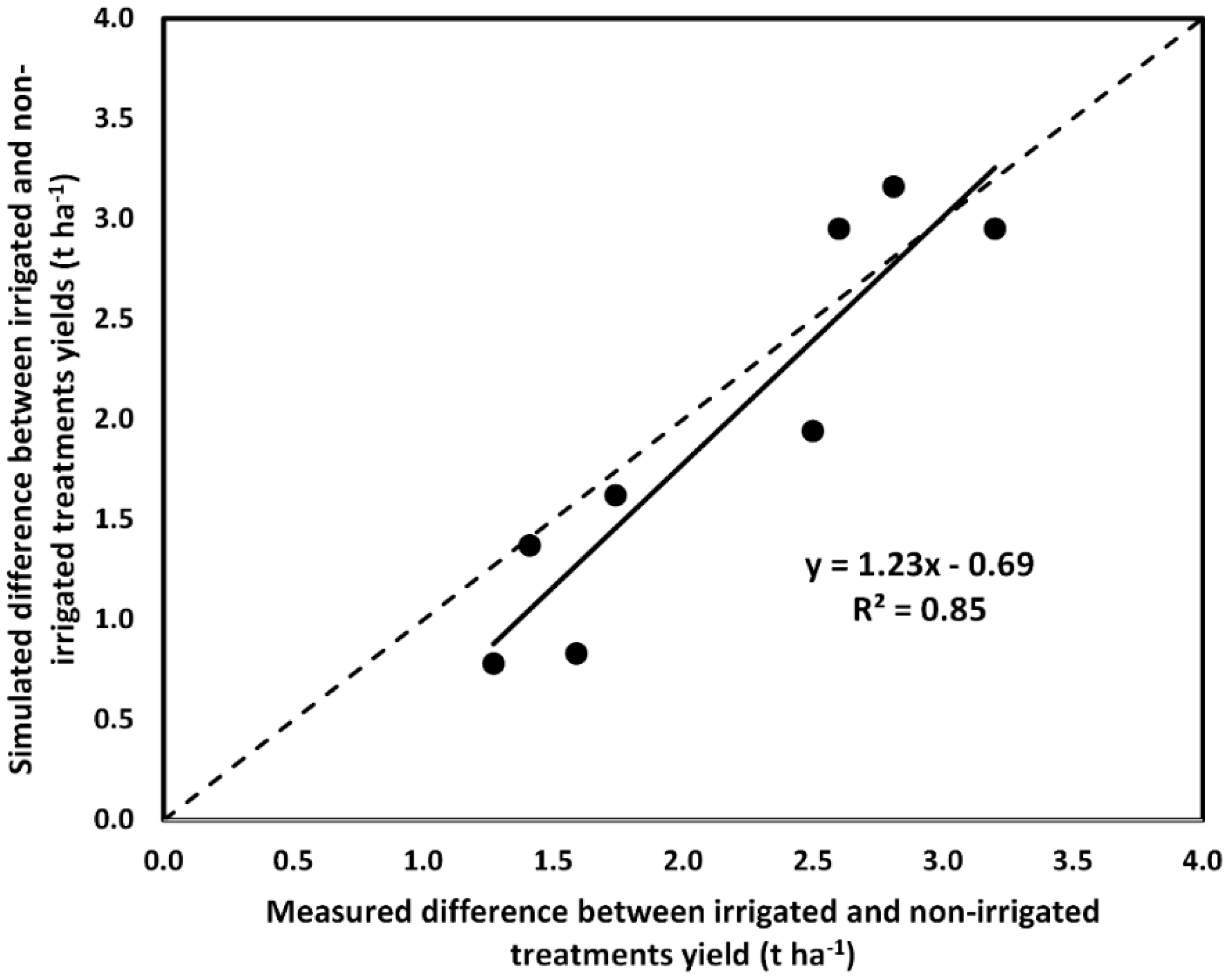 Agronomy 09 00320 g008