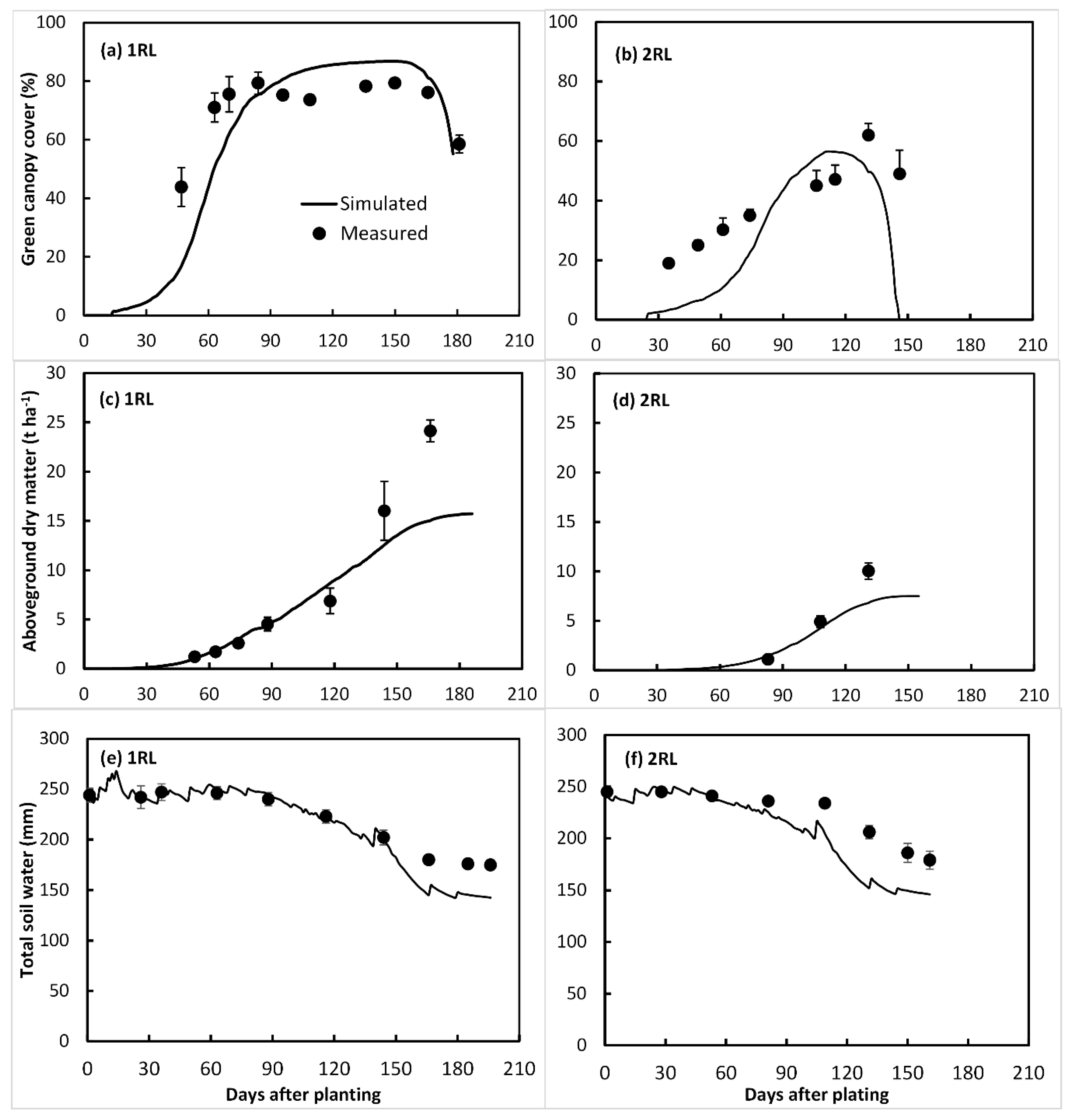 Agronomy 09 00320 g009