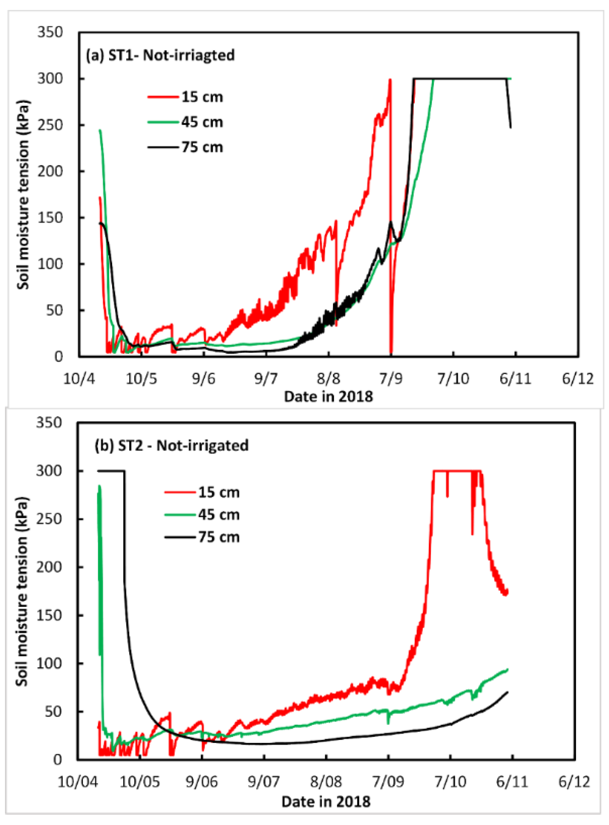 Agronomy 09 00320 g010
