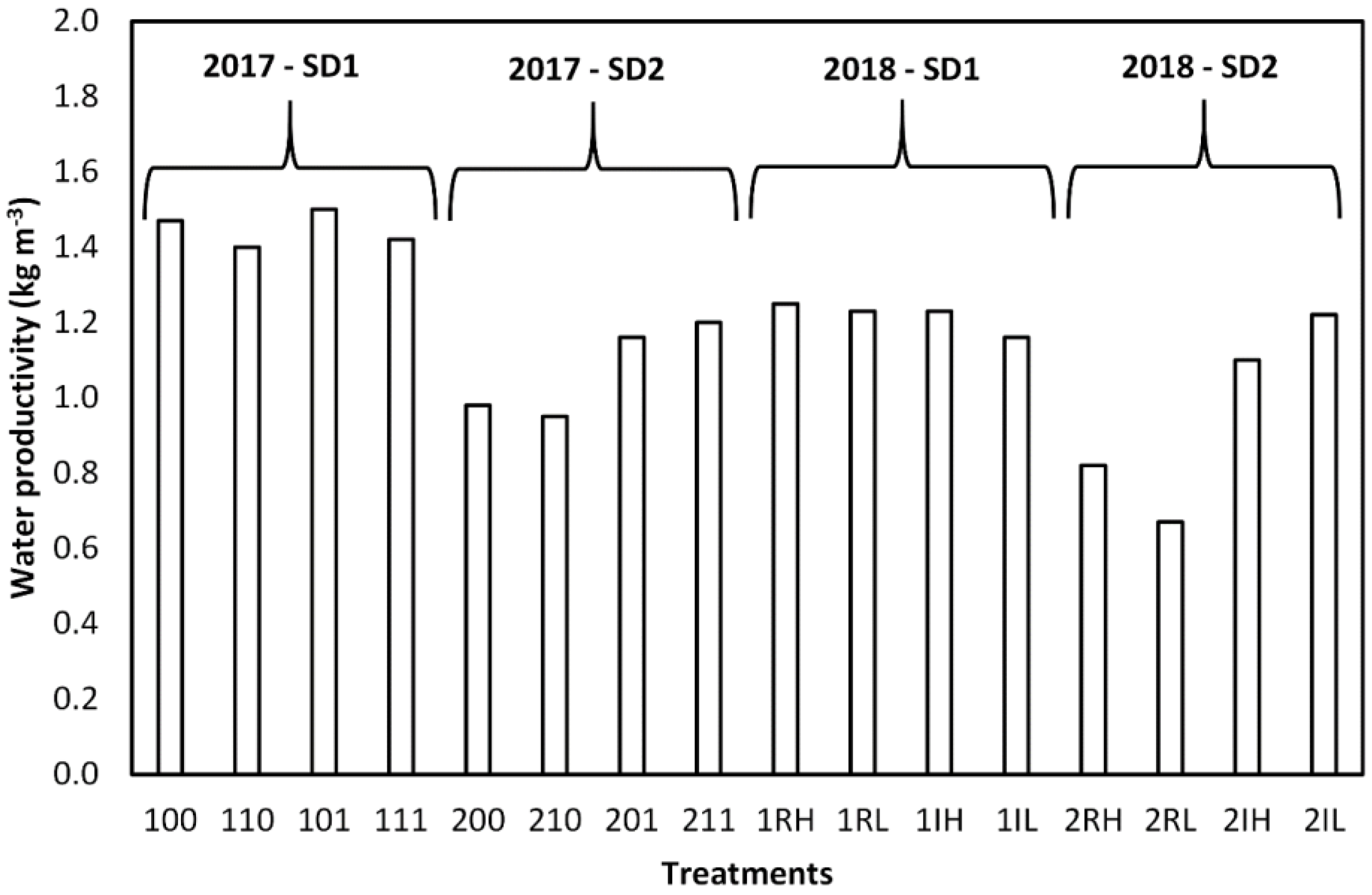 Agronomy 09 00320 g011