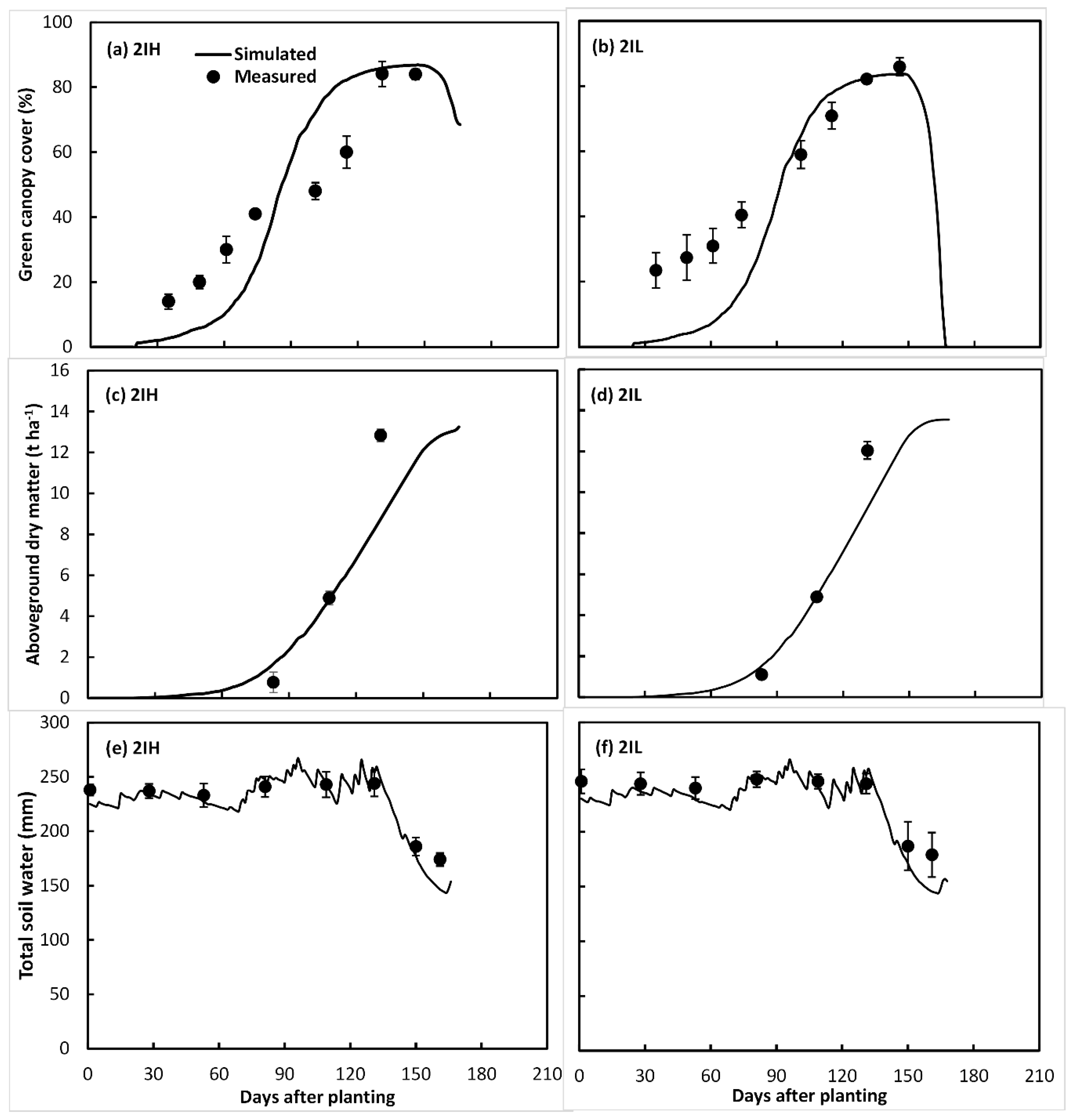 Agronomy 09 00320 g013