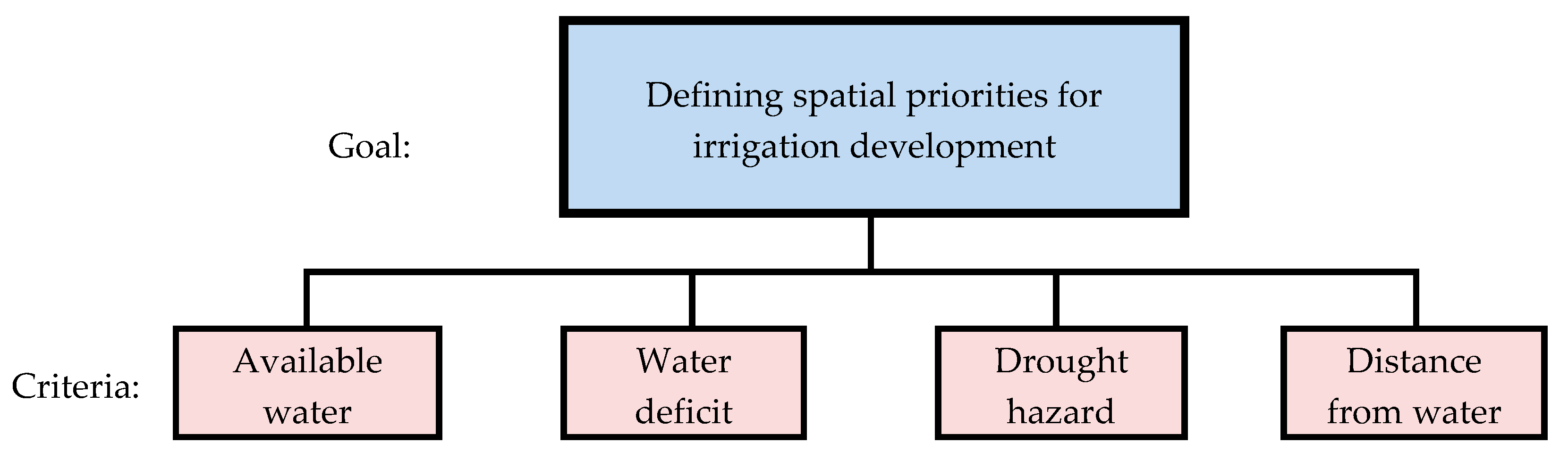 Agronomy 09 00324 g004