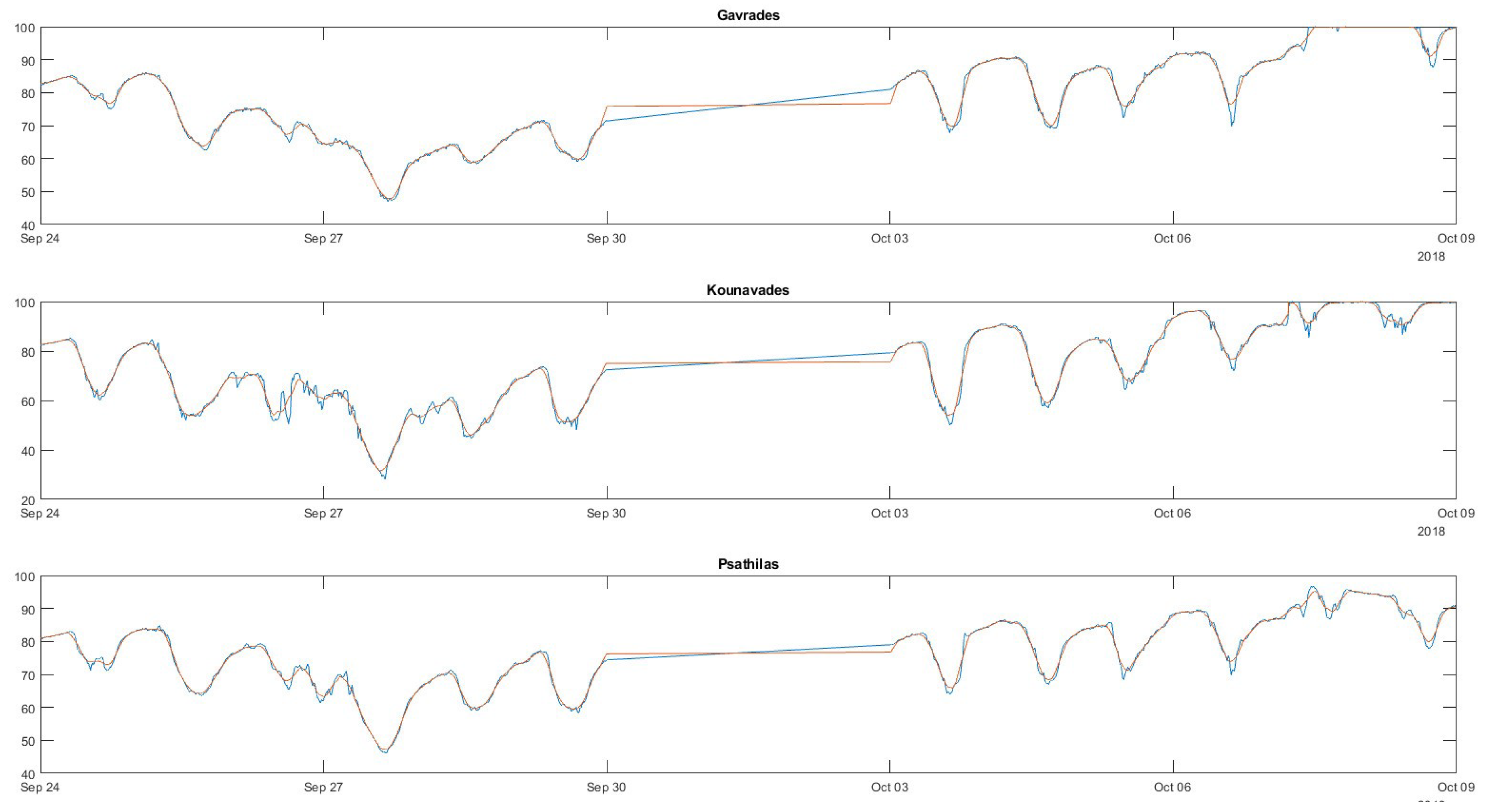 Agronomy 09 00337 g003
