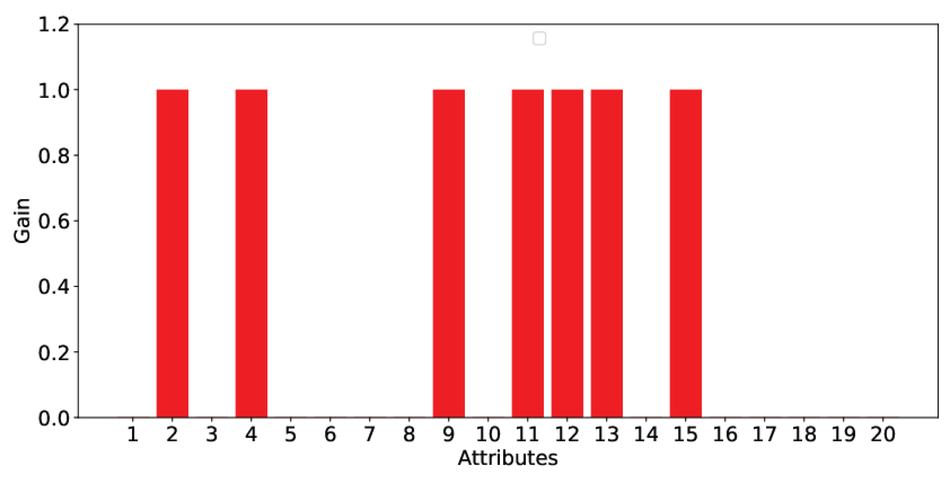 Agronomy 09 00337 g004