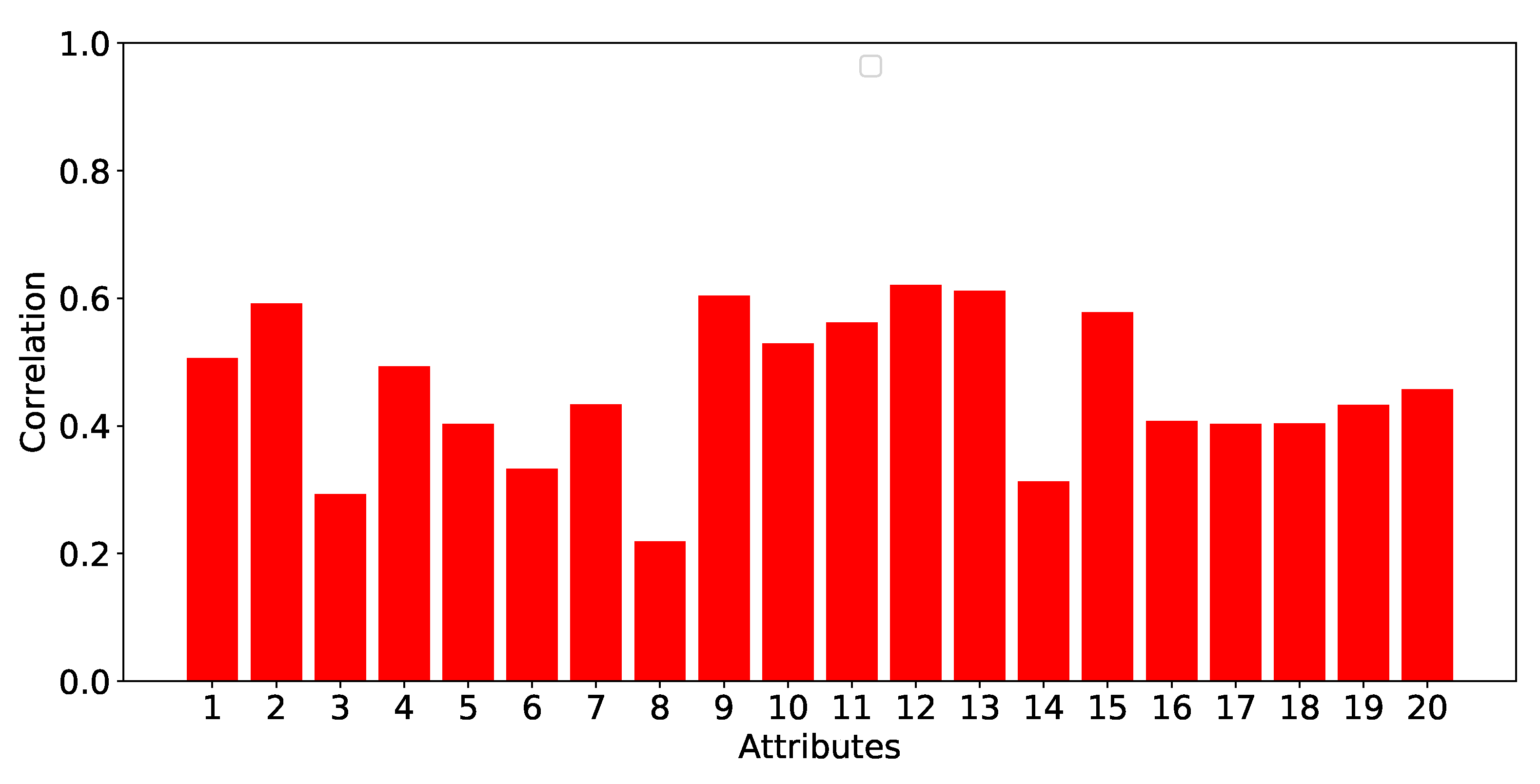 Agronomy 09 00337 g005
