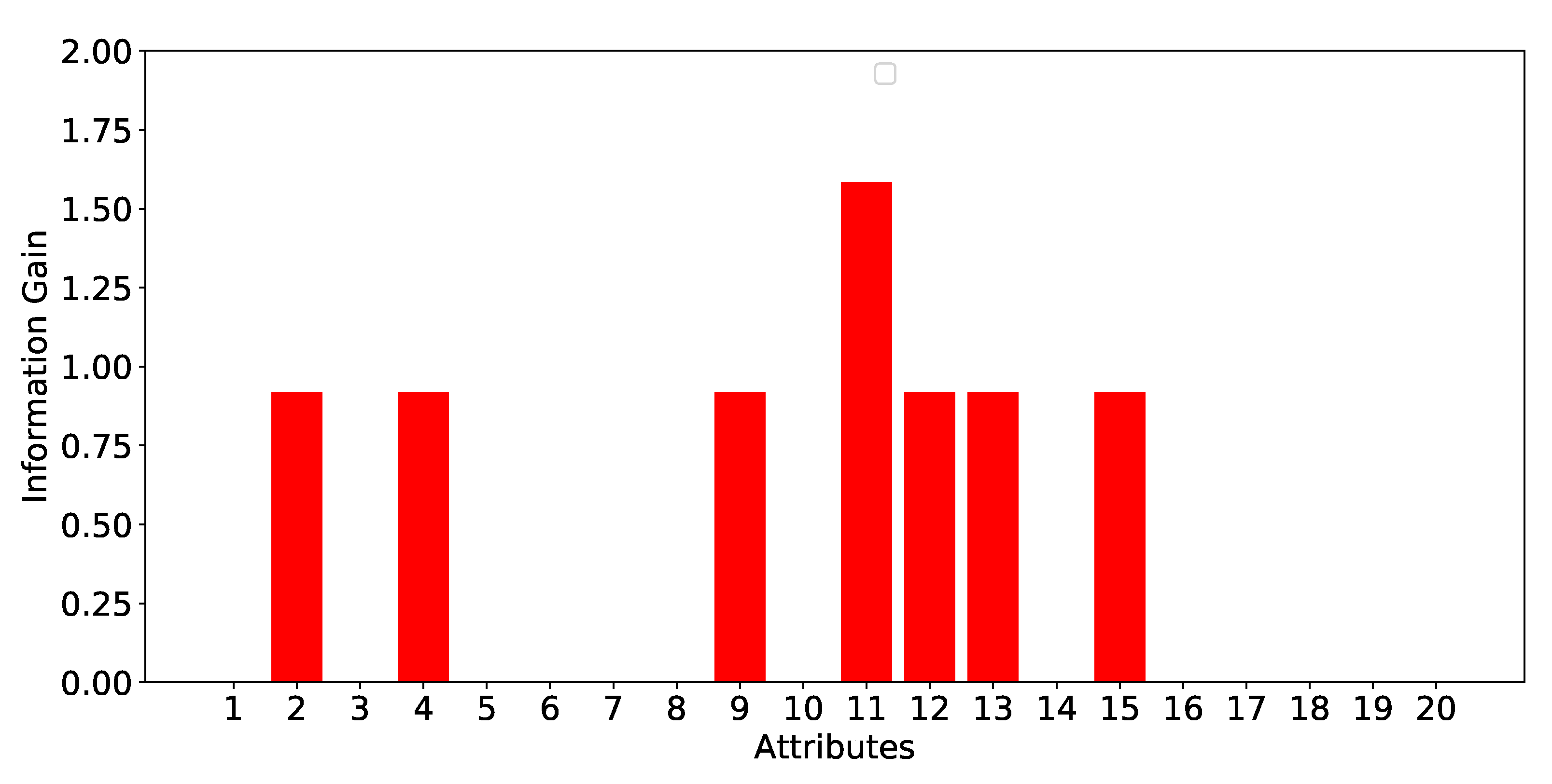 Agronomy 09 00337 g006