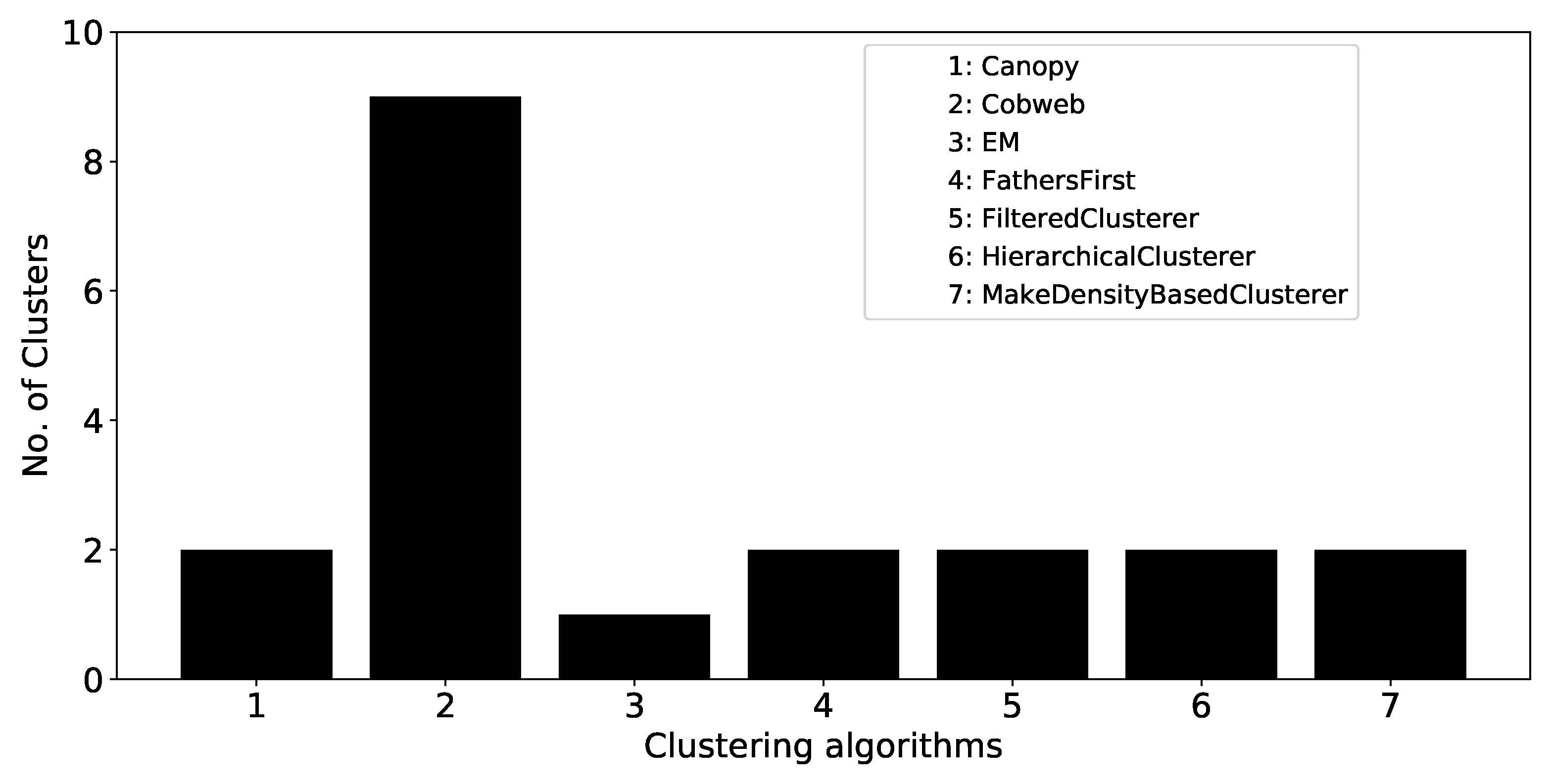 Agronomy 09 00337 g007