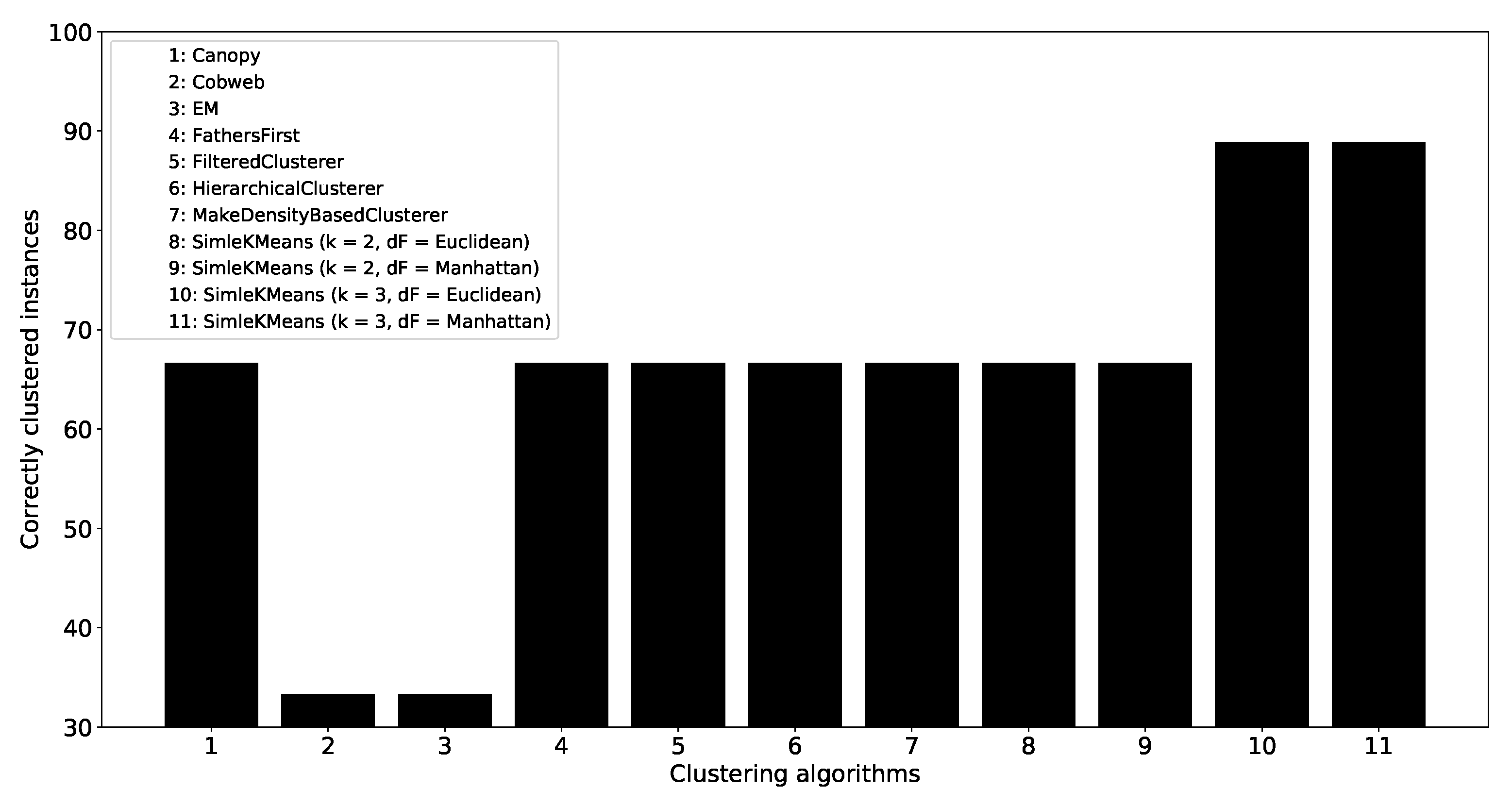 Agronomy 09 00337 g008