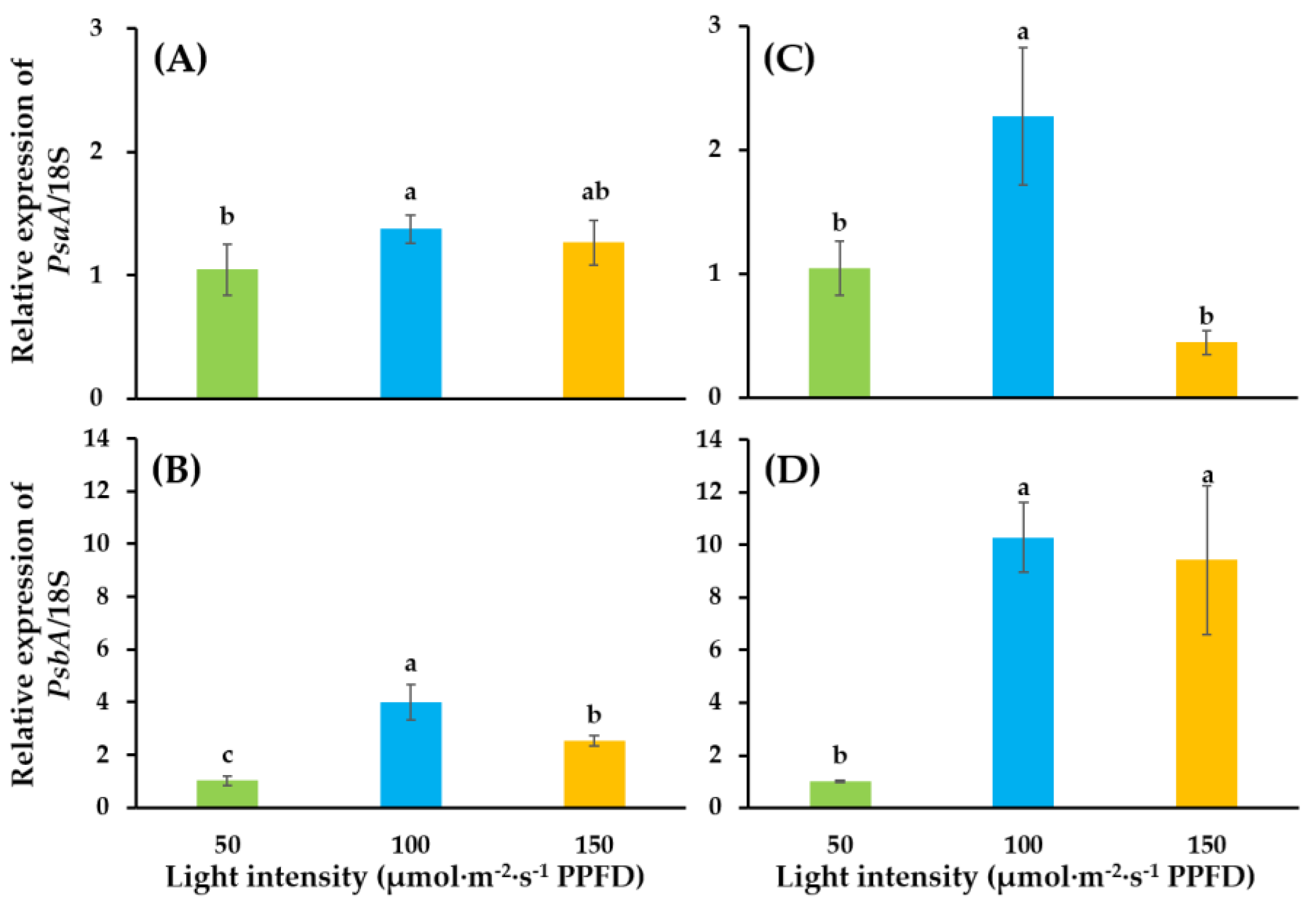 Agronomy 09 00339 g005