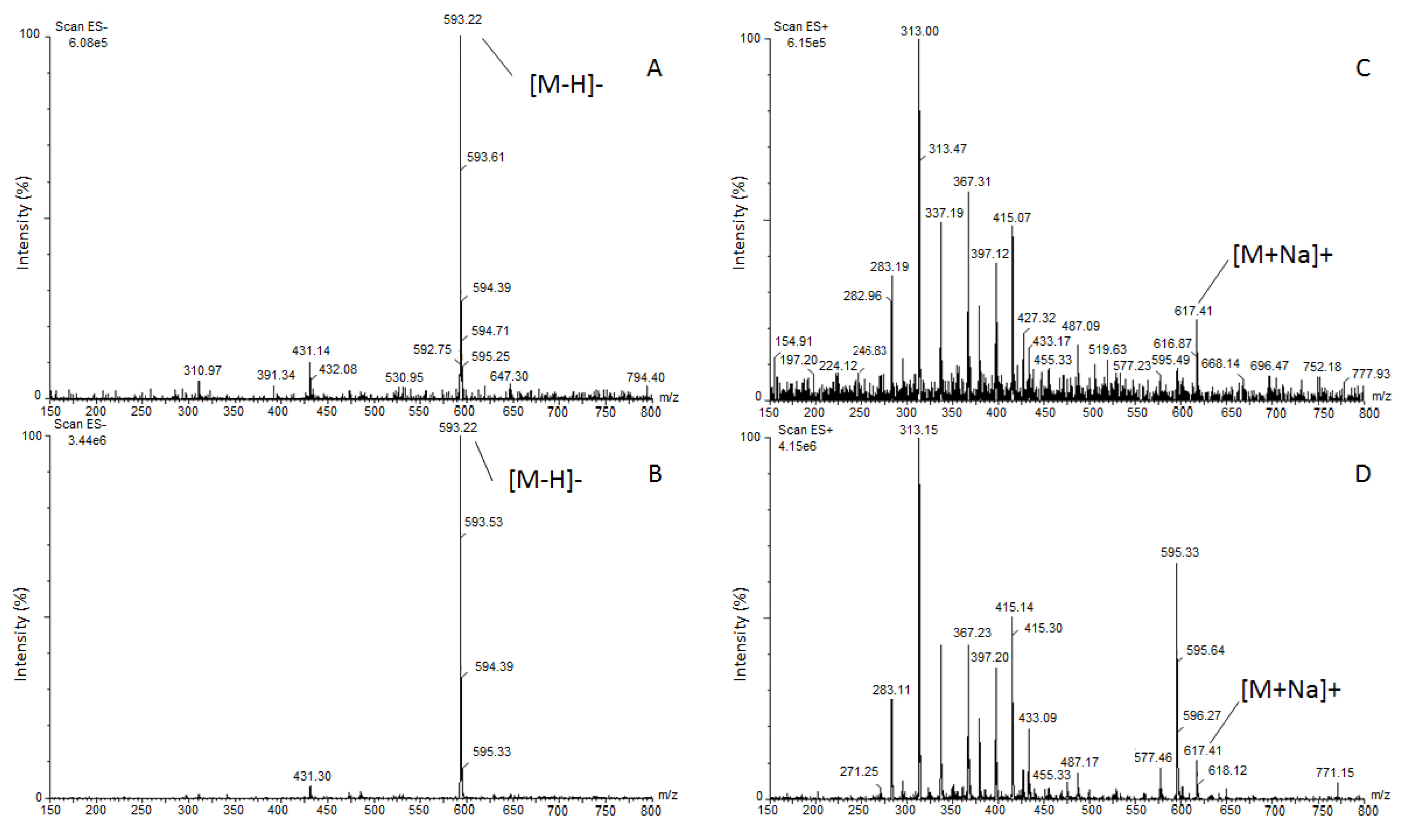 Agronomy 09 00345 g002