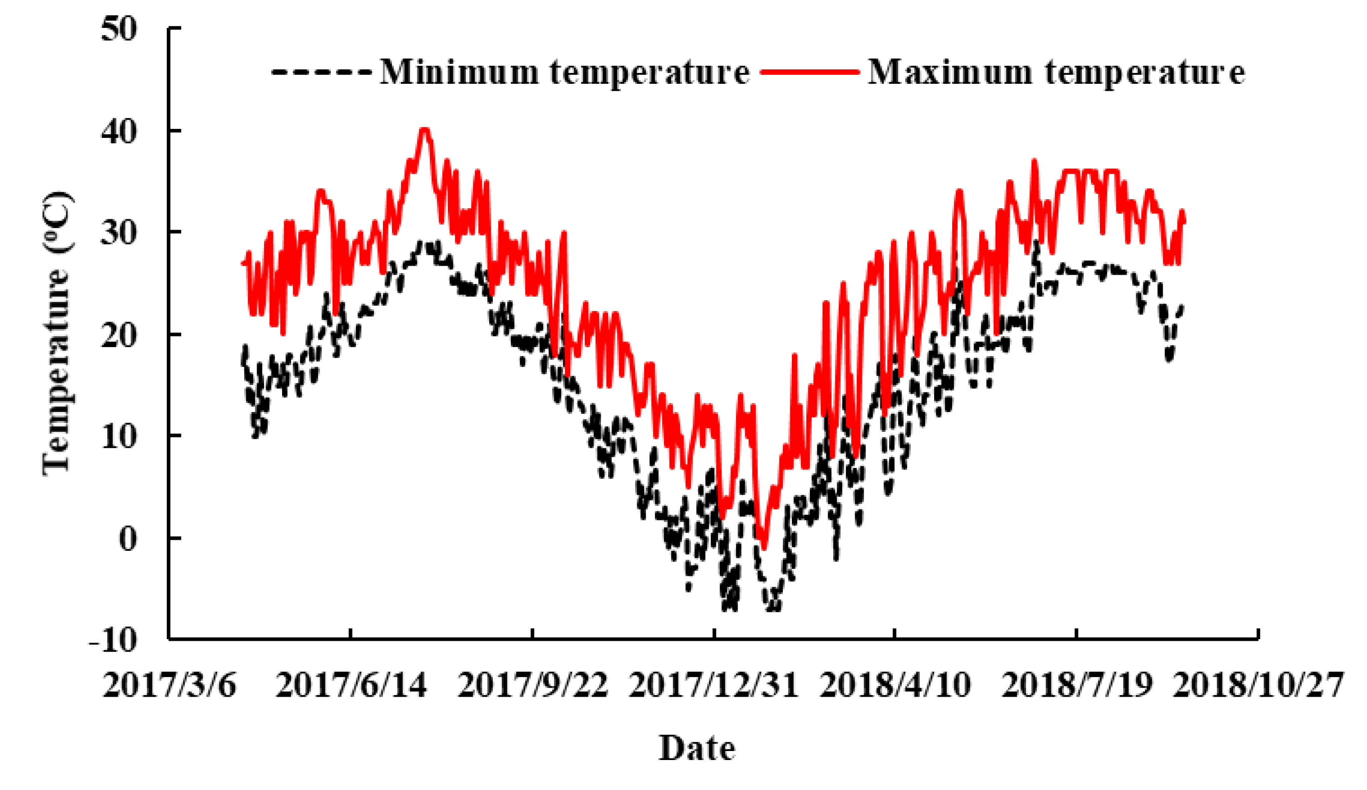 Agronomy 09 00357 g001