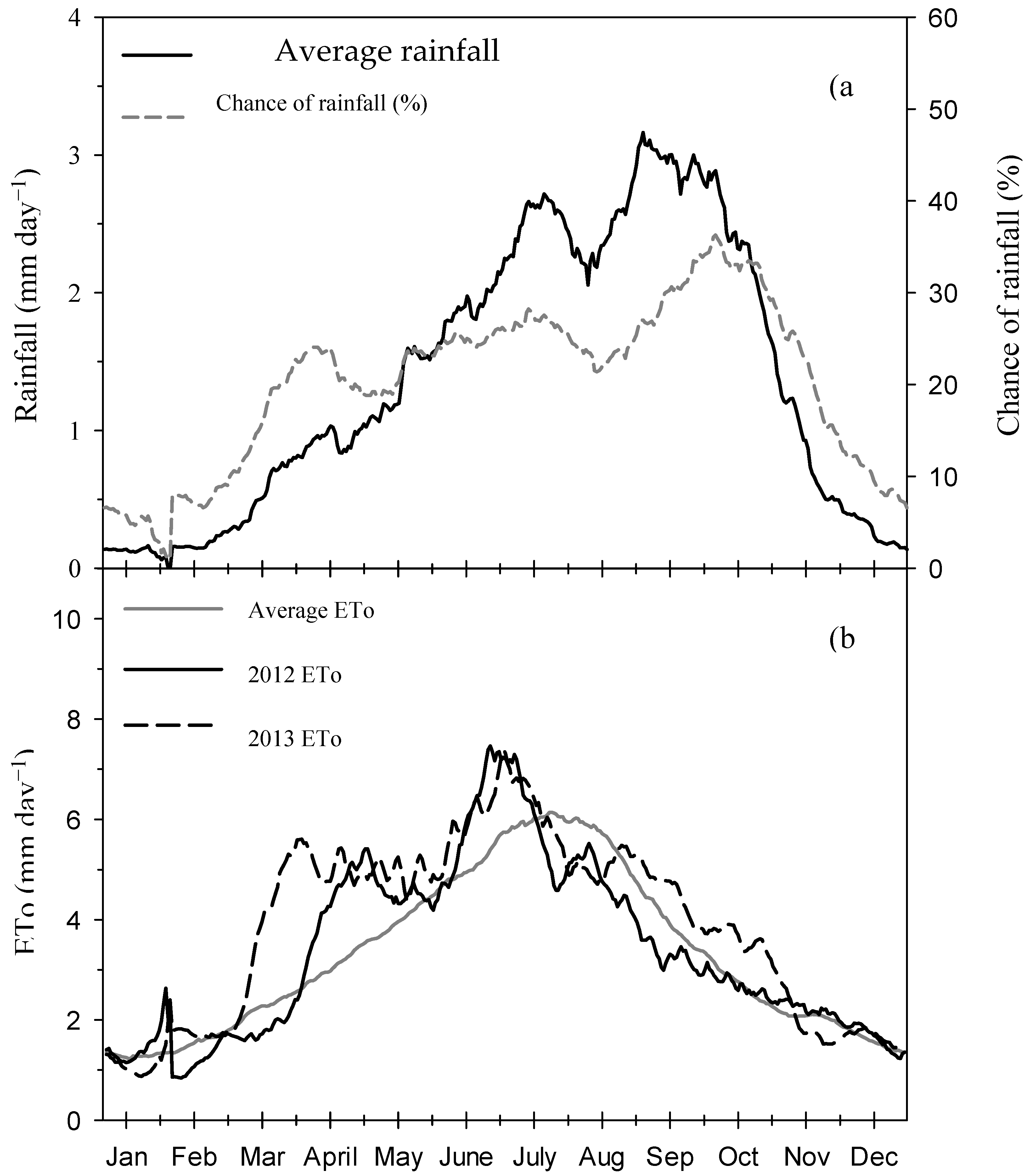 Agronomy 09 00360 g001