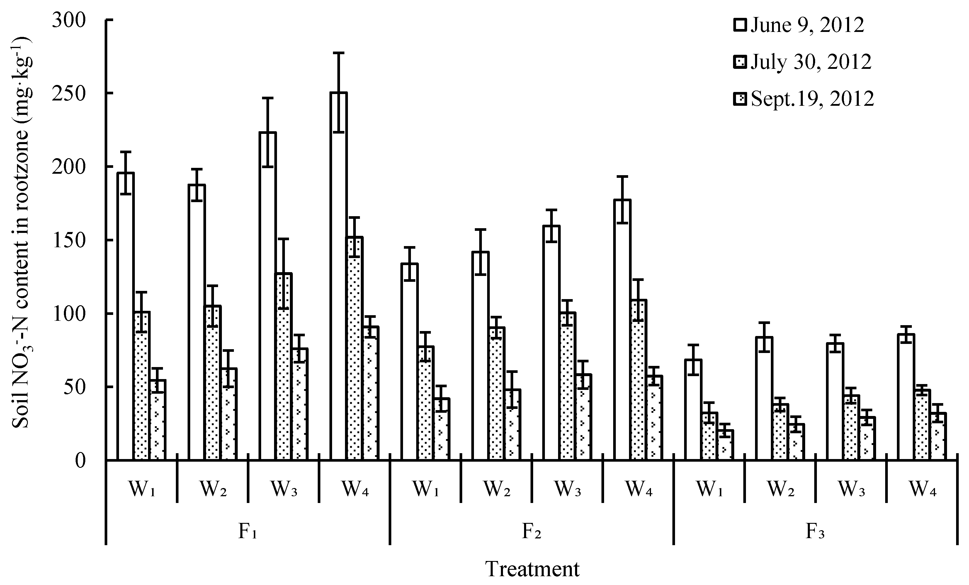Agronomy 09 00360 g003