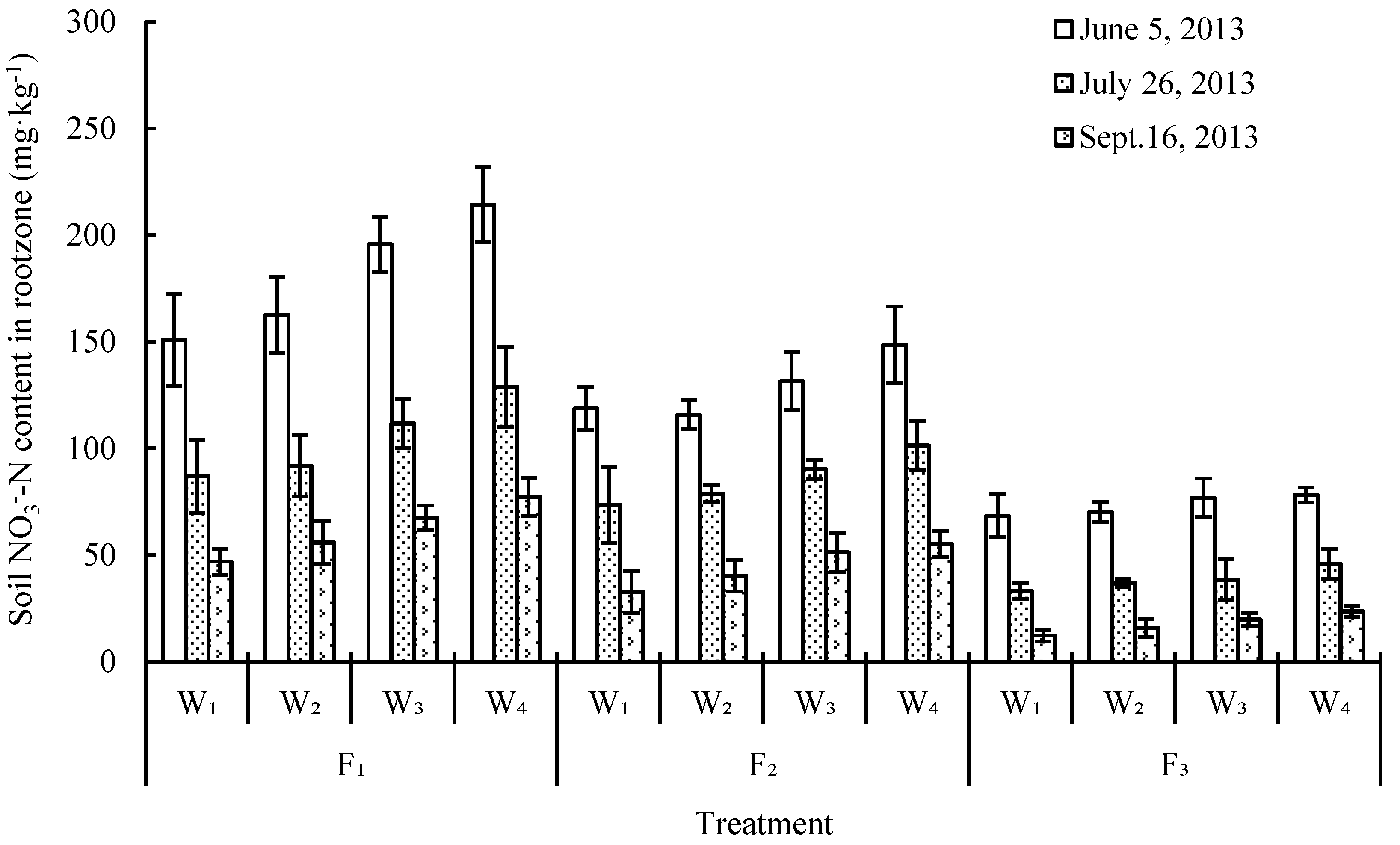 Agronomy 09 00360 g004