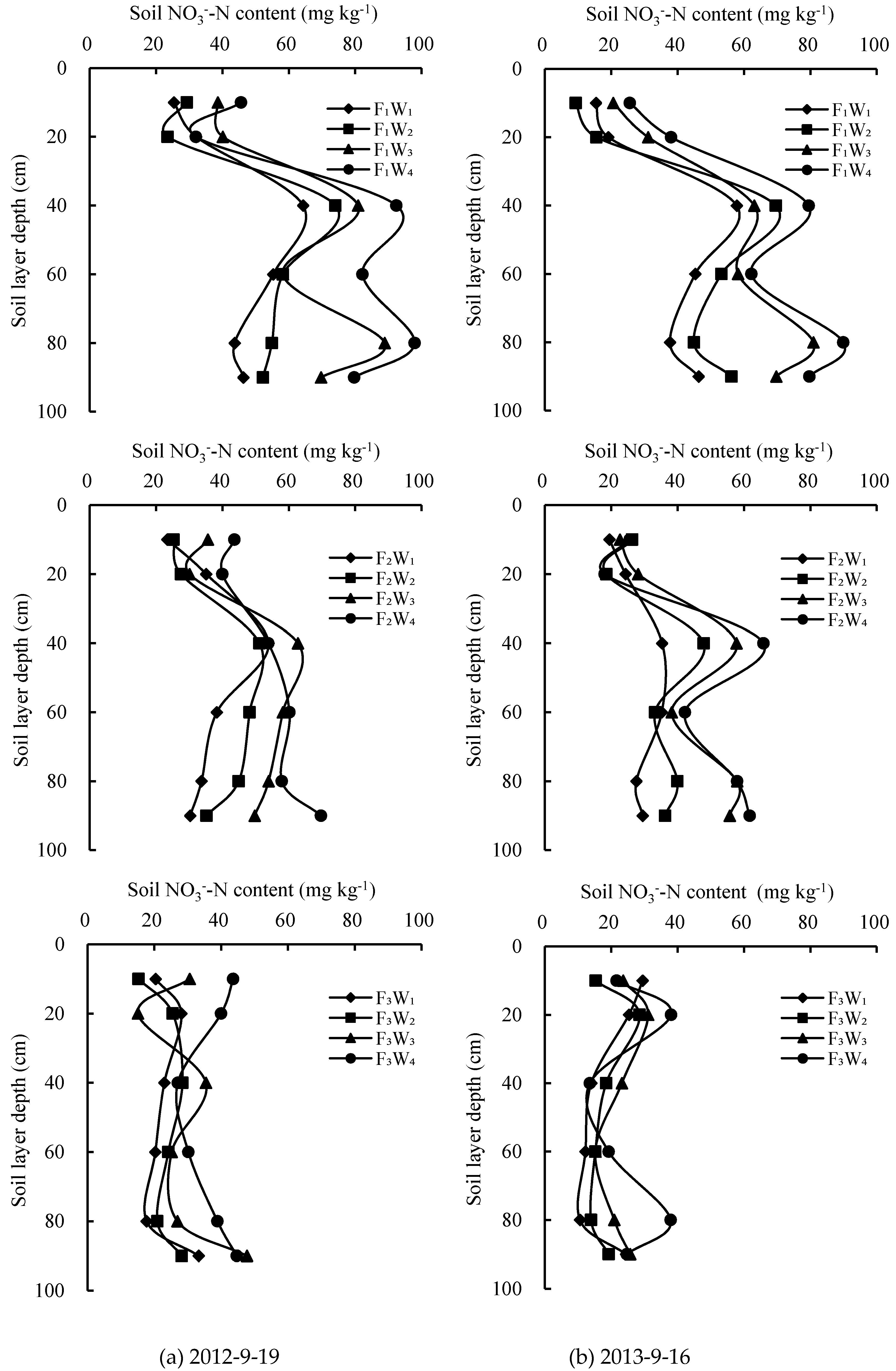 Agronomy 09 00360 g005