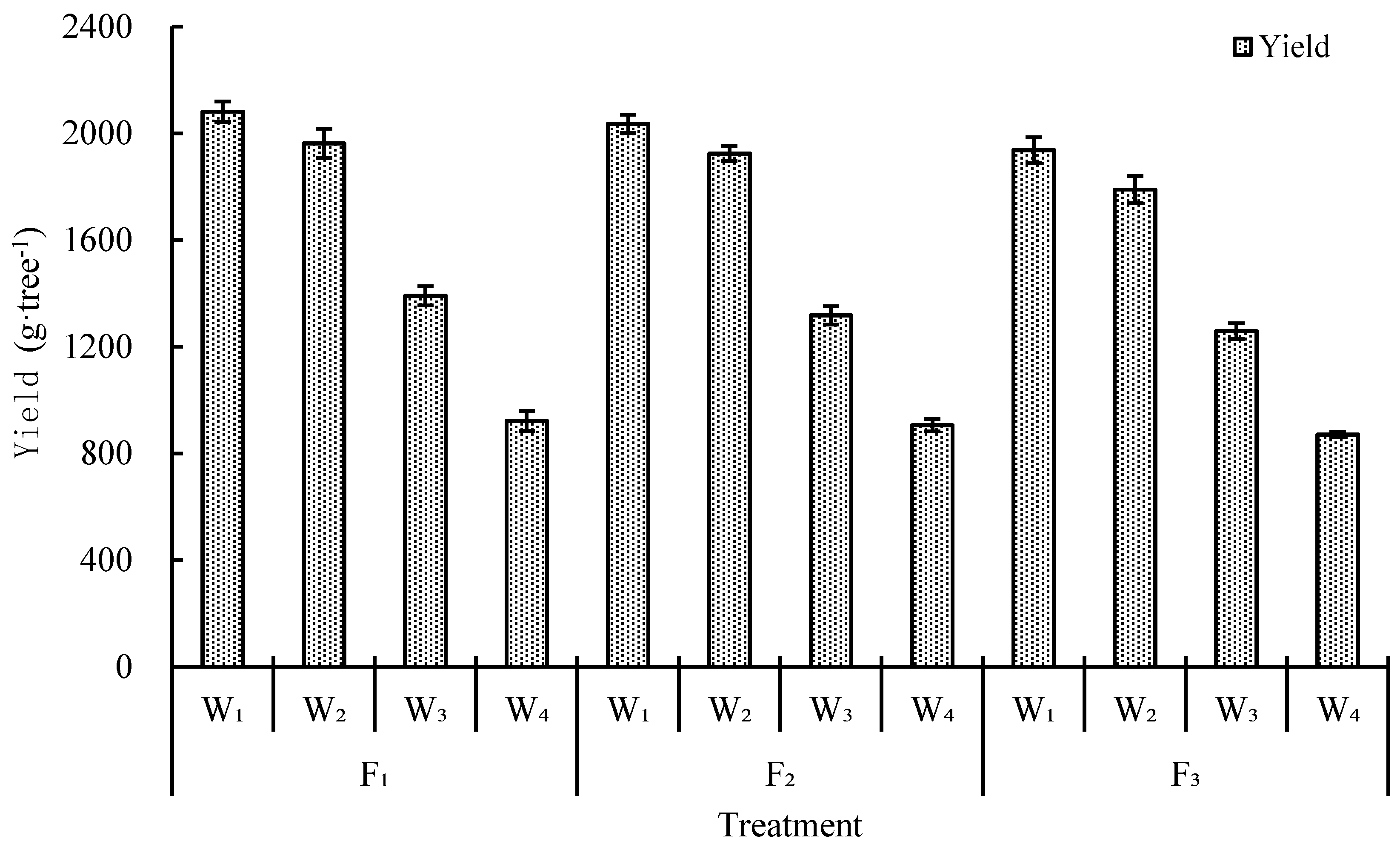 Agronomy 09 00360 g006