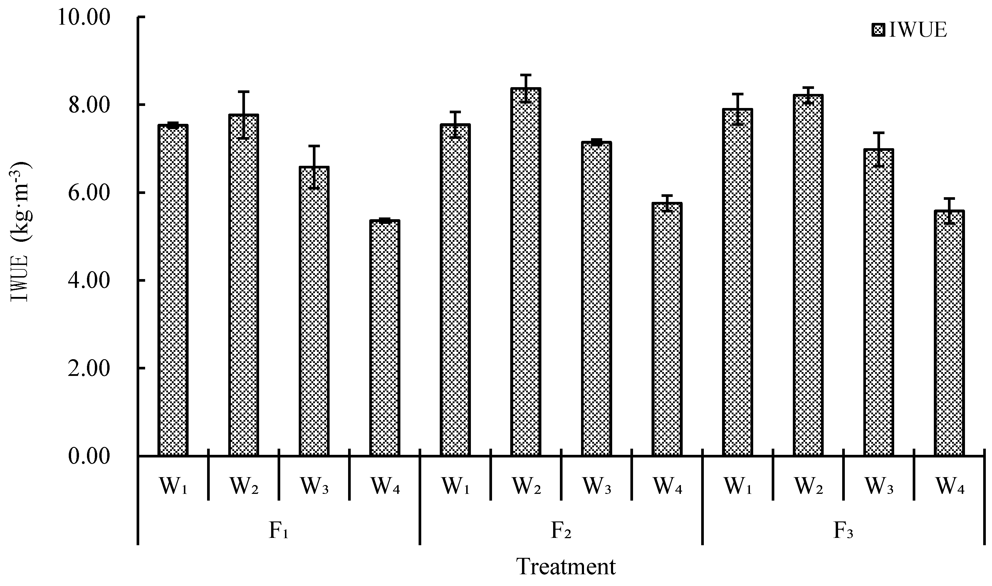 Agronomy 09 00360 g007