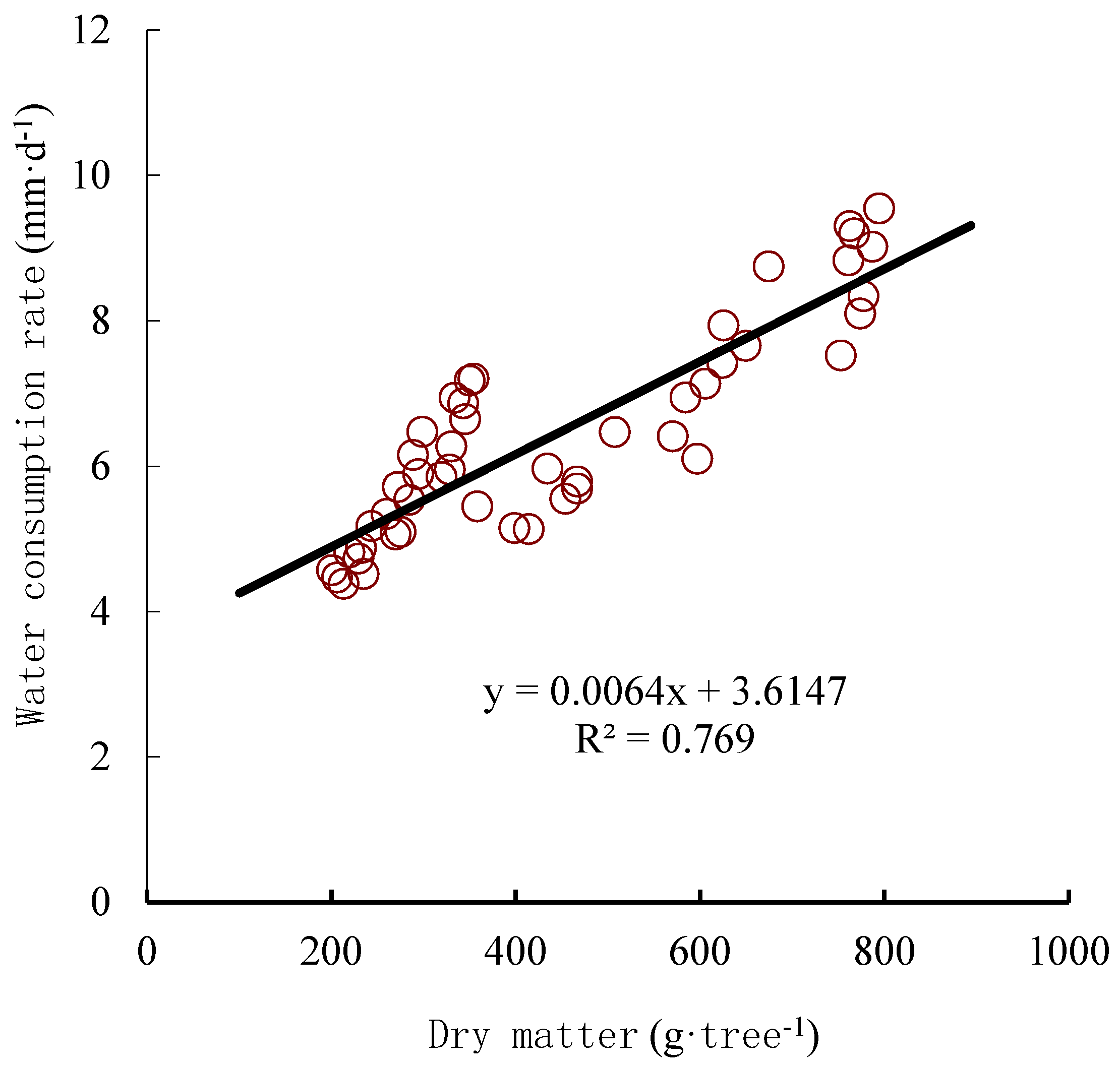 Agronomy 09 00360 g009