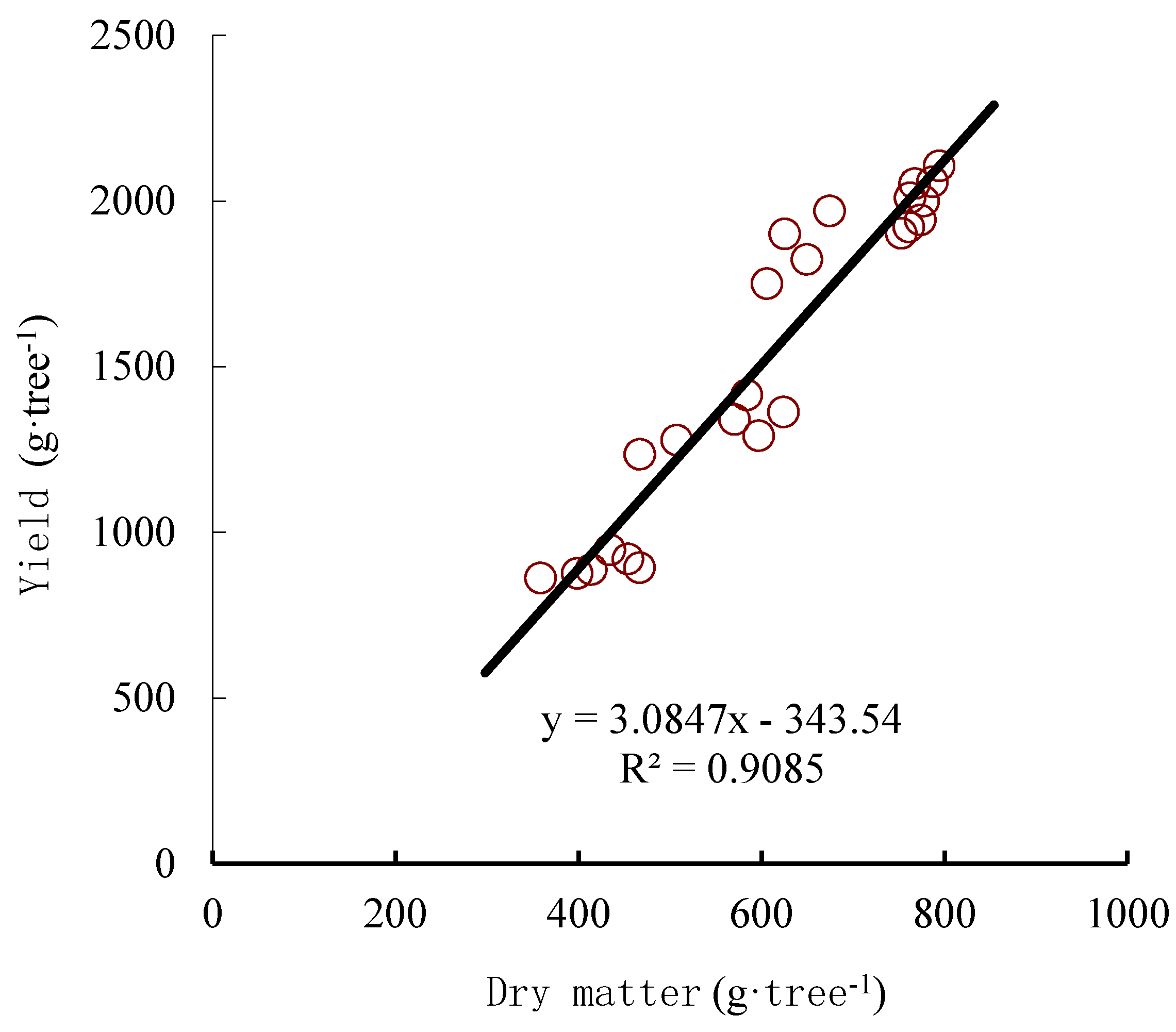 Agronomy 09 00360 g010