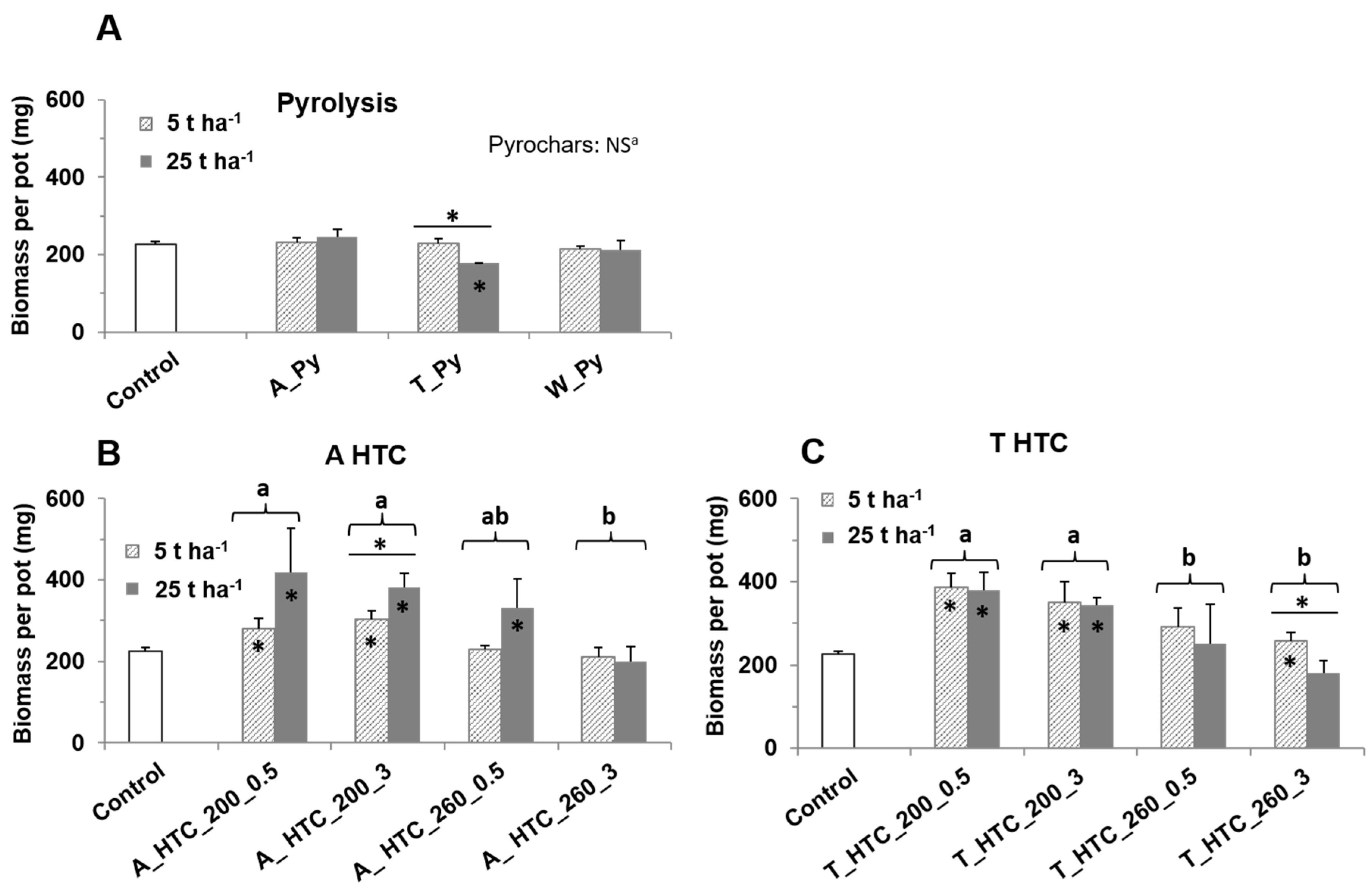 Agronomy 09 00363 g003