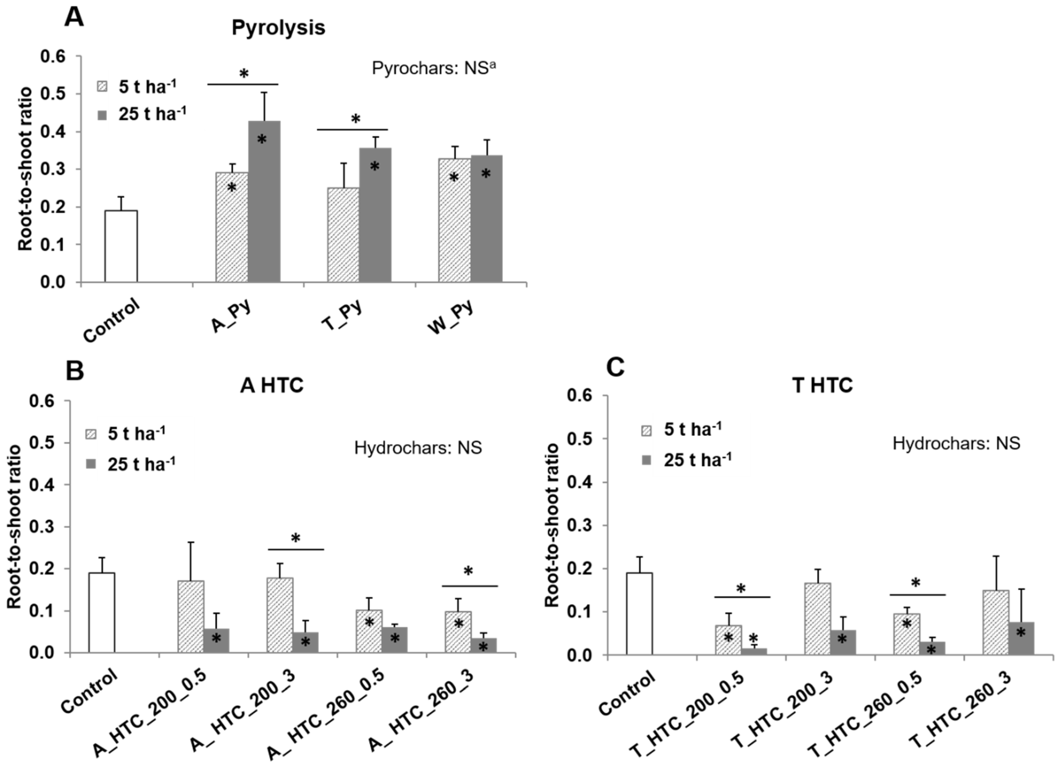 Agronomy 09 00363 g004
