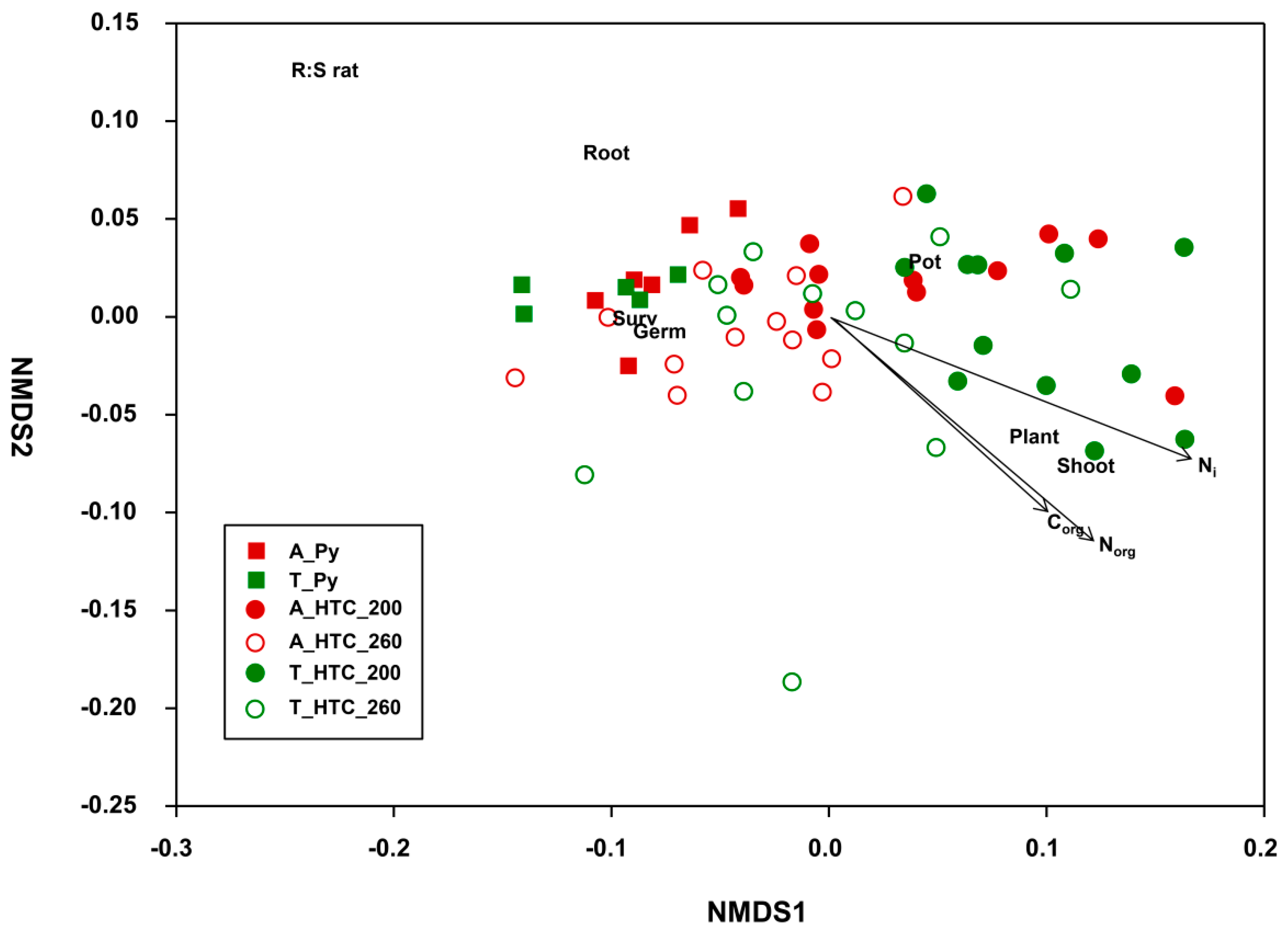 Agronomy 09 00363 g005