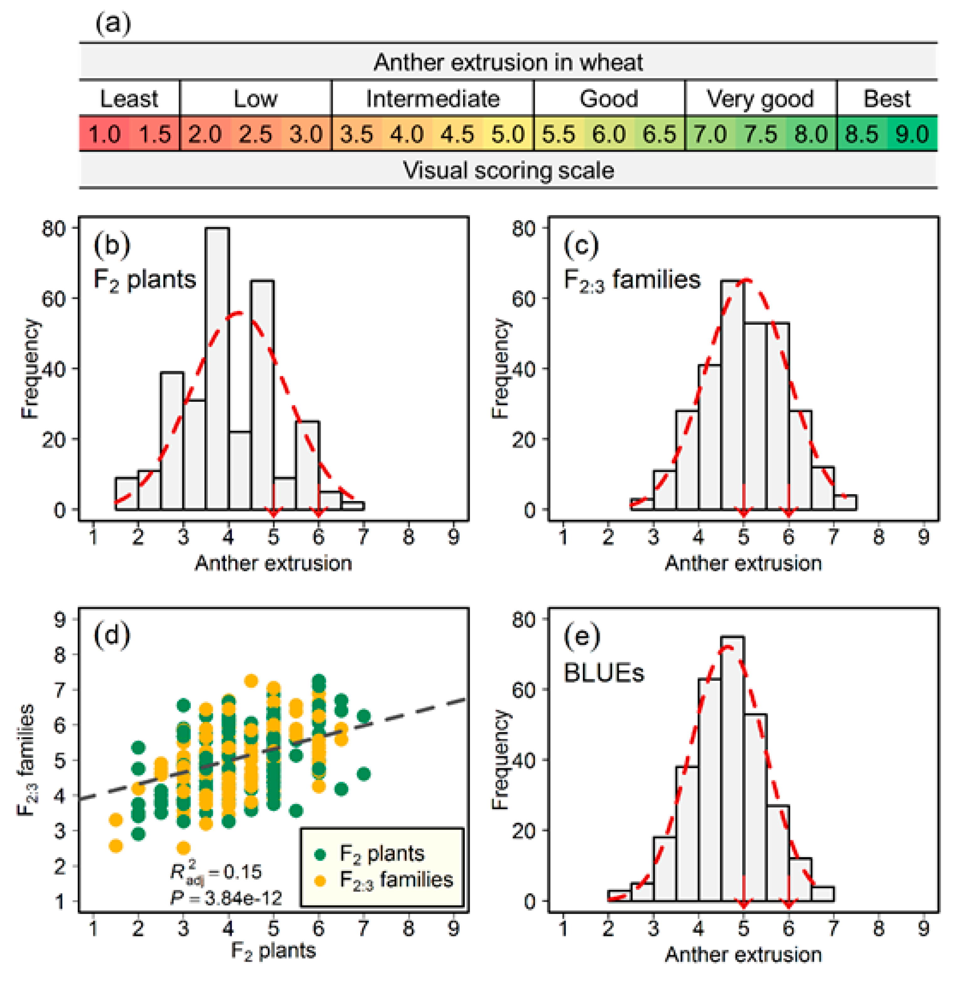 Agronomy 09 00407 g001 Agronomy 09 00407 g001
